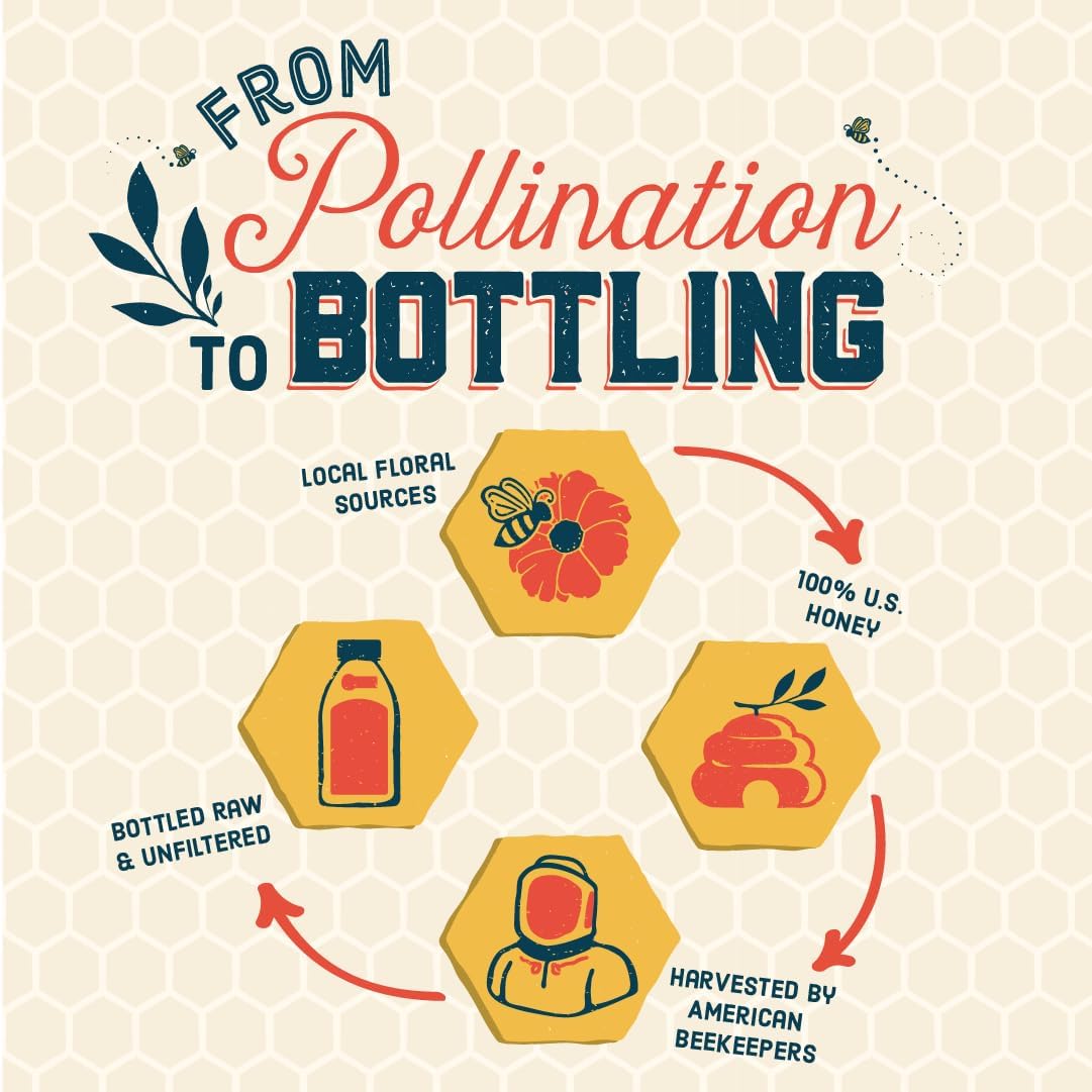 Local Hive Habanero Honey Hot Sauce in kitchen setting.