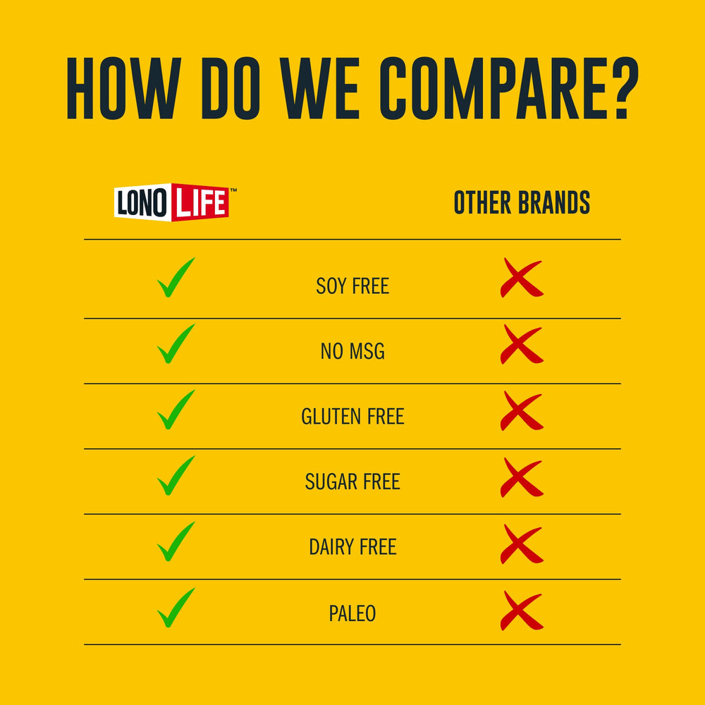 LonoLife Keto Chicken Bone Broth poured into a steaming mug.