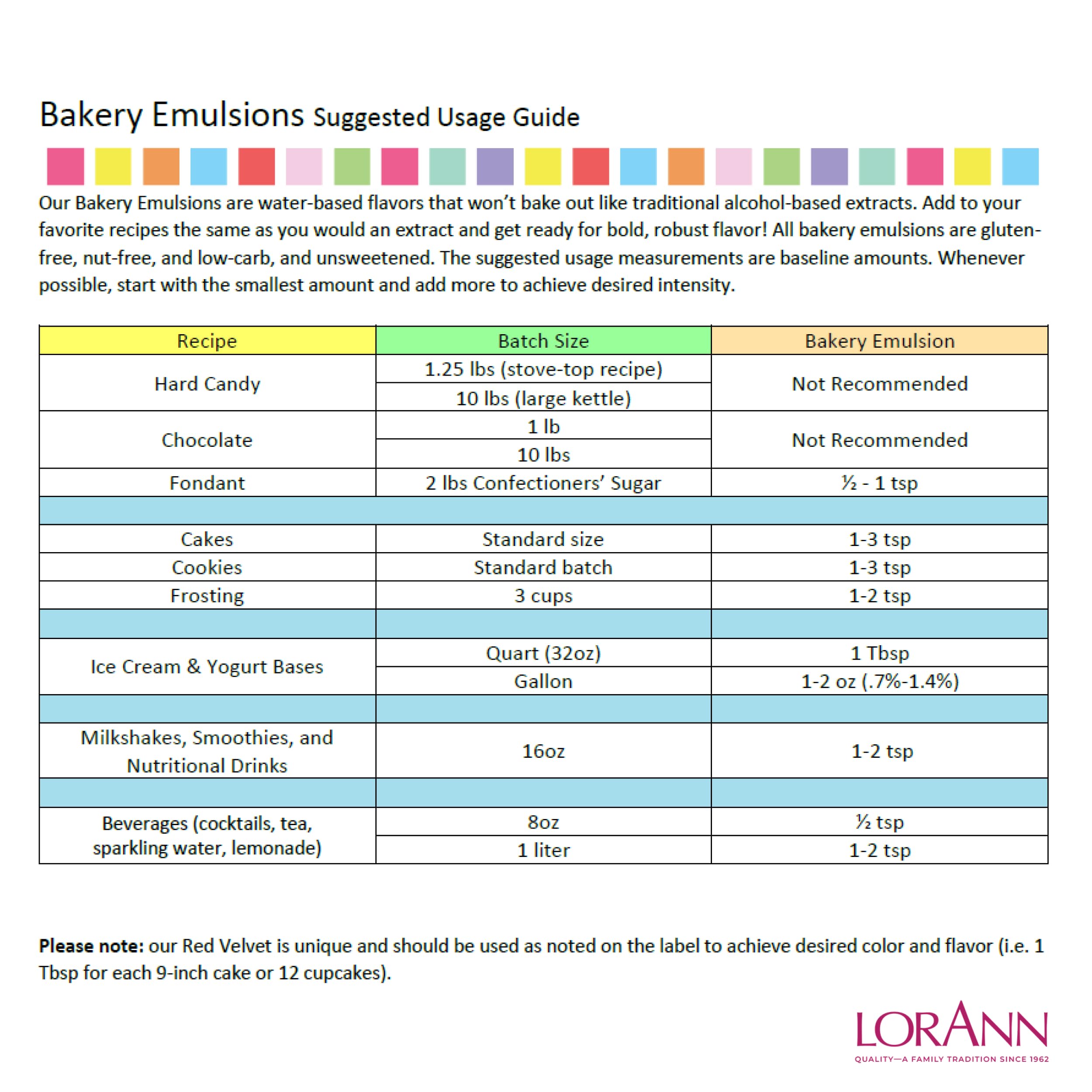 LorAnn Oils hazelnut bakery emulsion pour enriches desserts with hazelnut aroma
