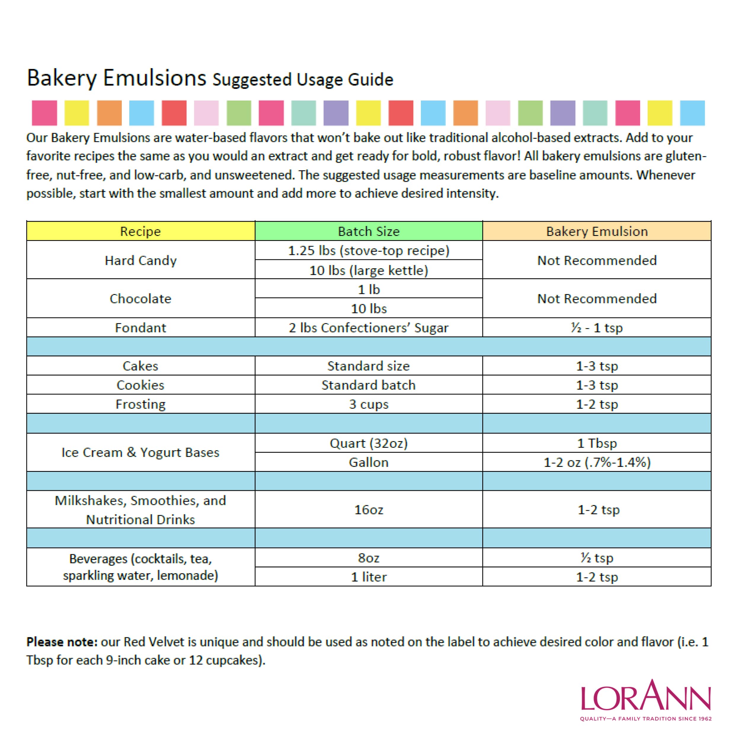 USA-made packaging of LorAnn Oils Strawberry Bakery Emulsion
