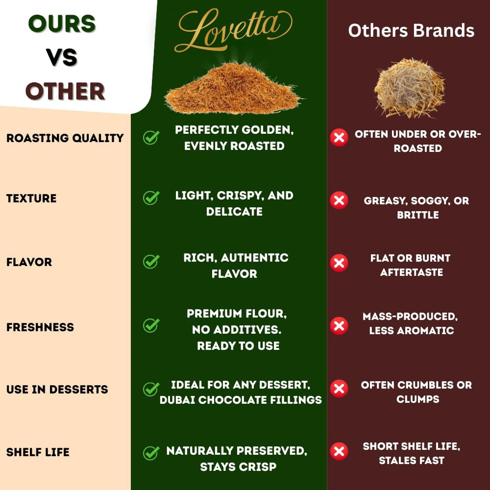 Lovetta Kataifi topping for gourmet knafeh cups and premium pastries.