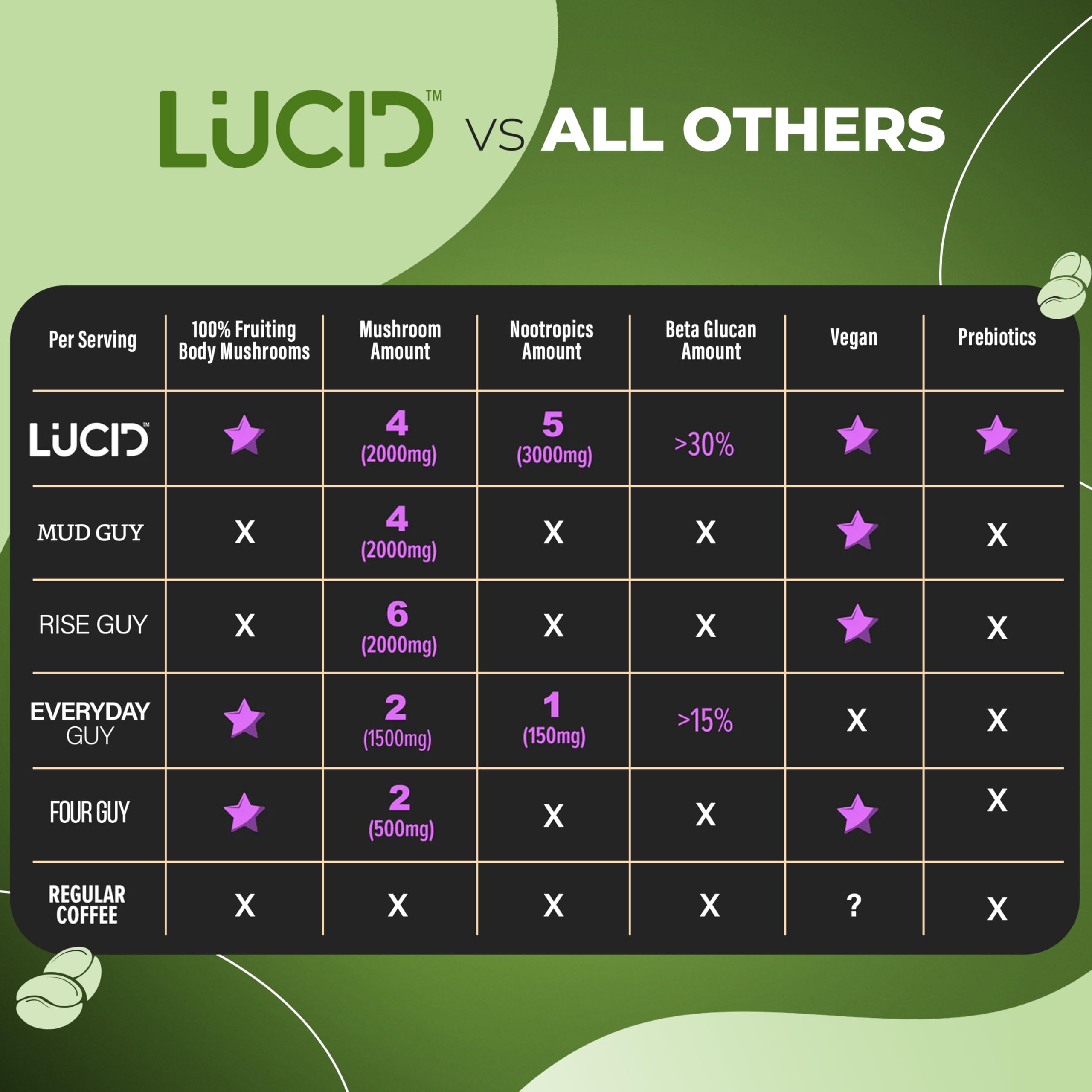 Lucid Mushroom Matcha ceremonial-grade packaging signals premium quality