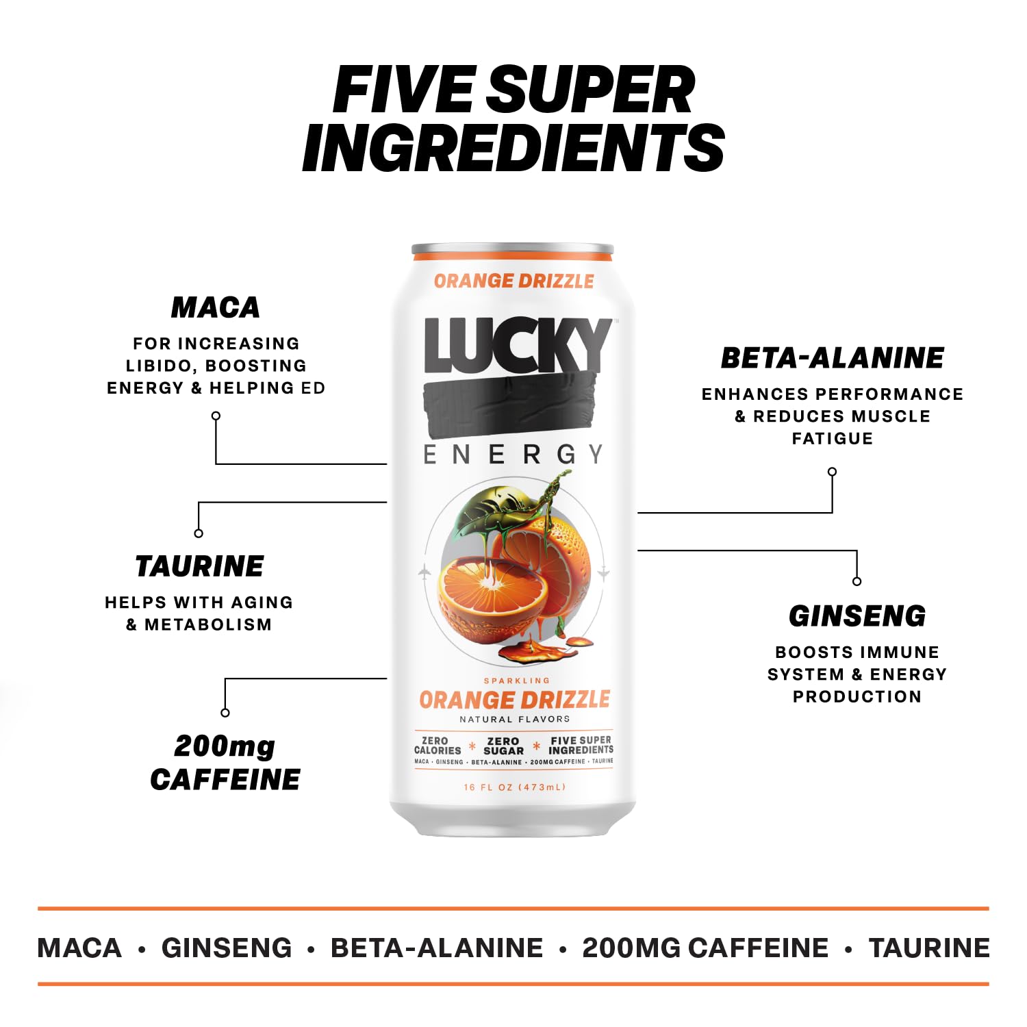 Lucky Energy Orange Drizzle label close-up showing maca and ginseng ingredients.