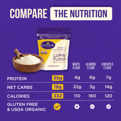 Lupina lupin flour protein scoop highlighting high protein content.