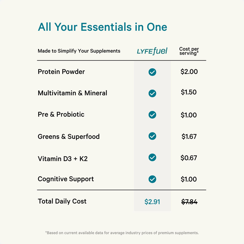 LyfeFuel Essentials ingredients panel highlighting 50+ superfoods and 27 vitamins