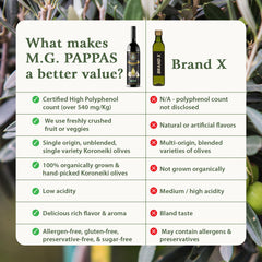 M.G. PAPPAS garlic olive oil ingredients and aroma on kitchen counter