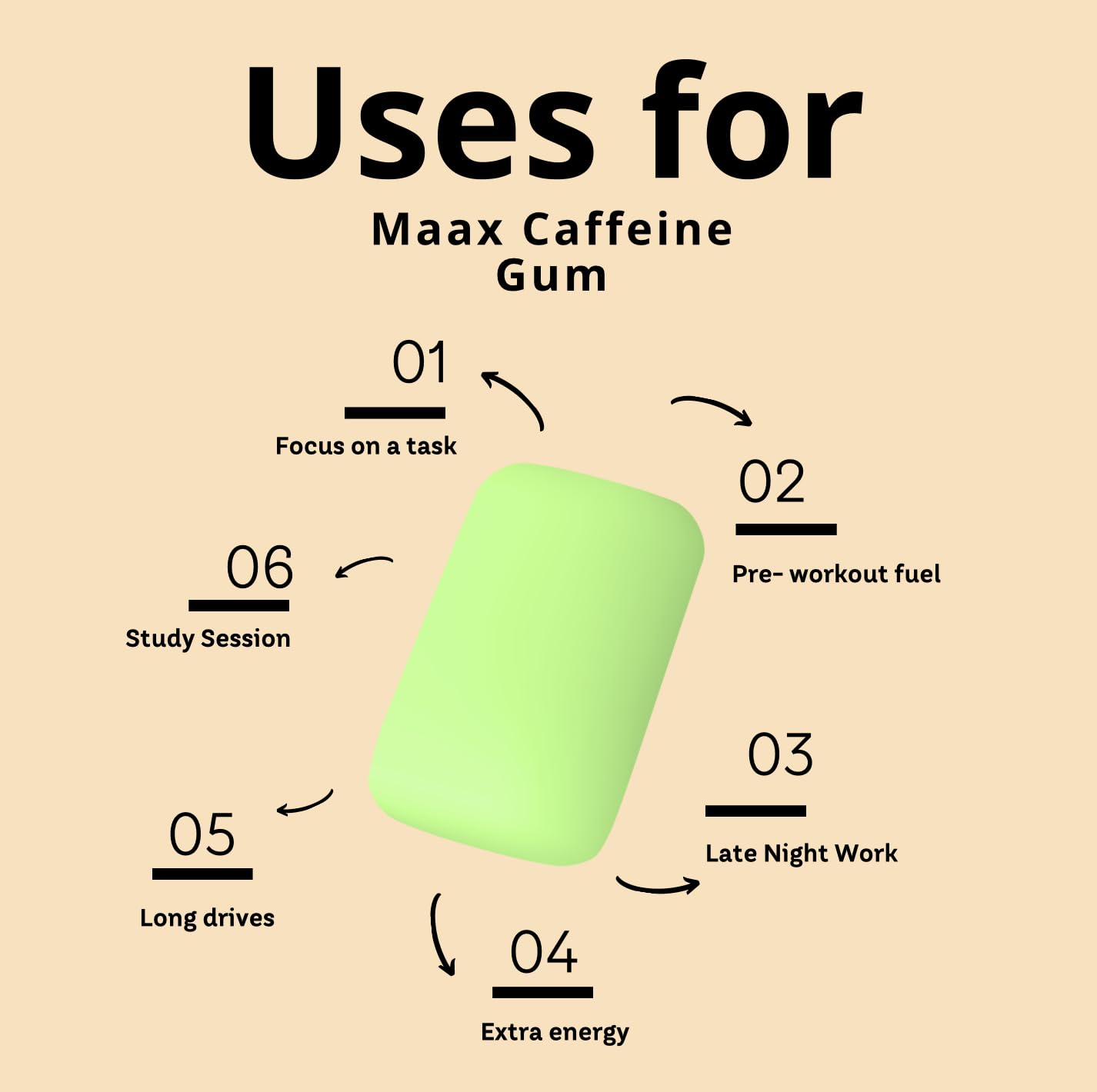 Maax Caffeine Energy Gum in hand demonstrates portable study or workout boost.