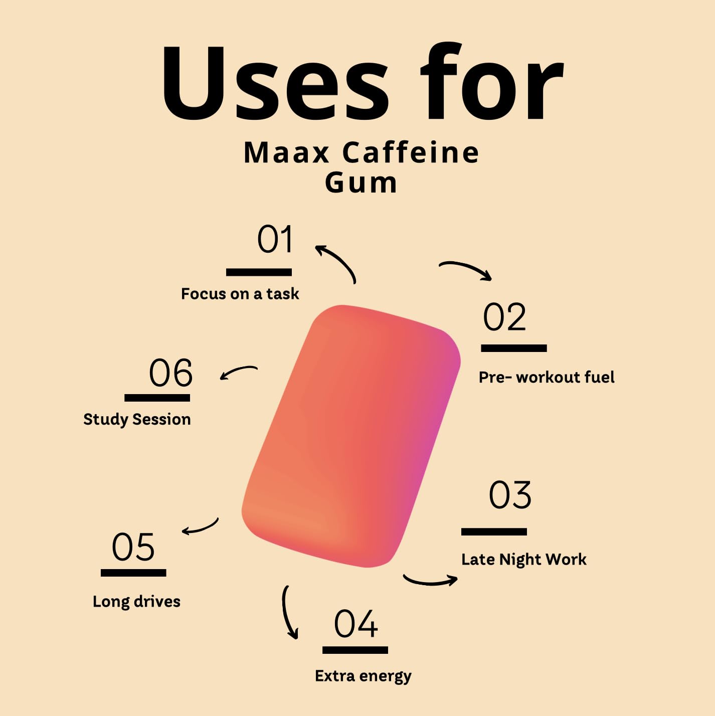 Maax Caffeine Gum in active travel setup for energy