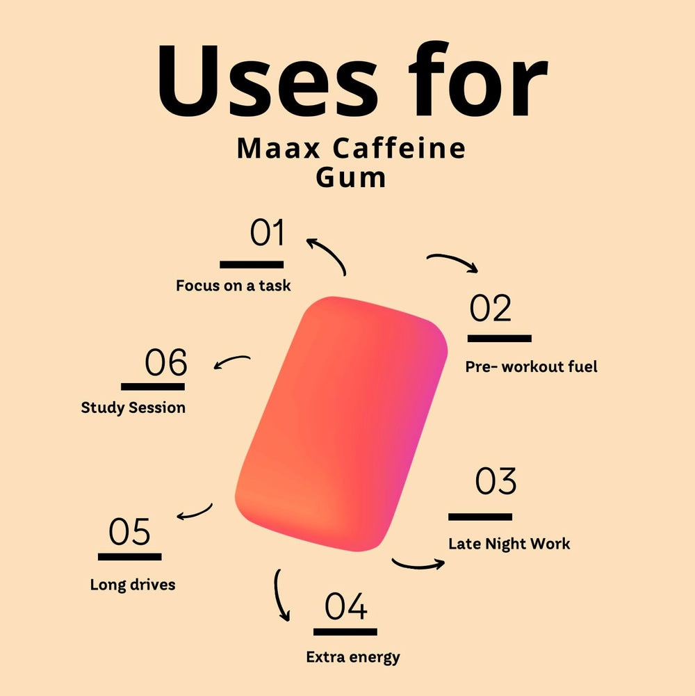 Maax Caffeine Gum in active travel setup for energy