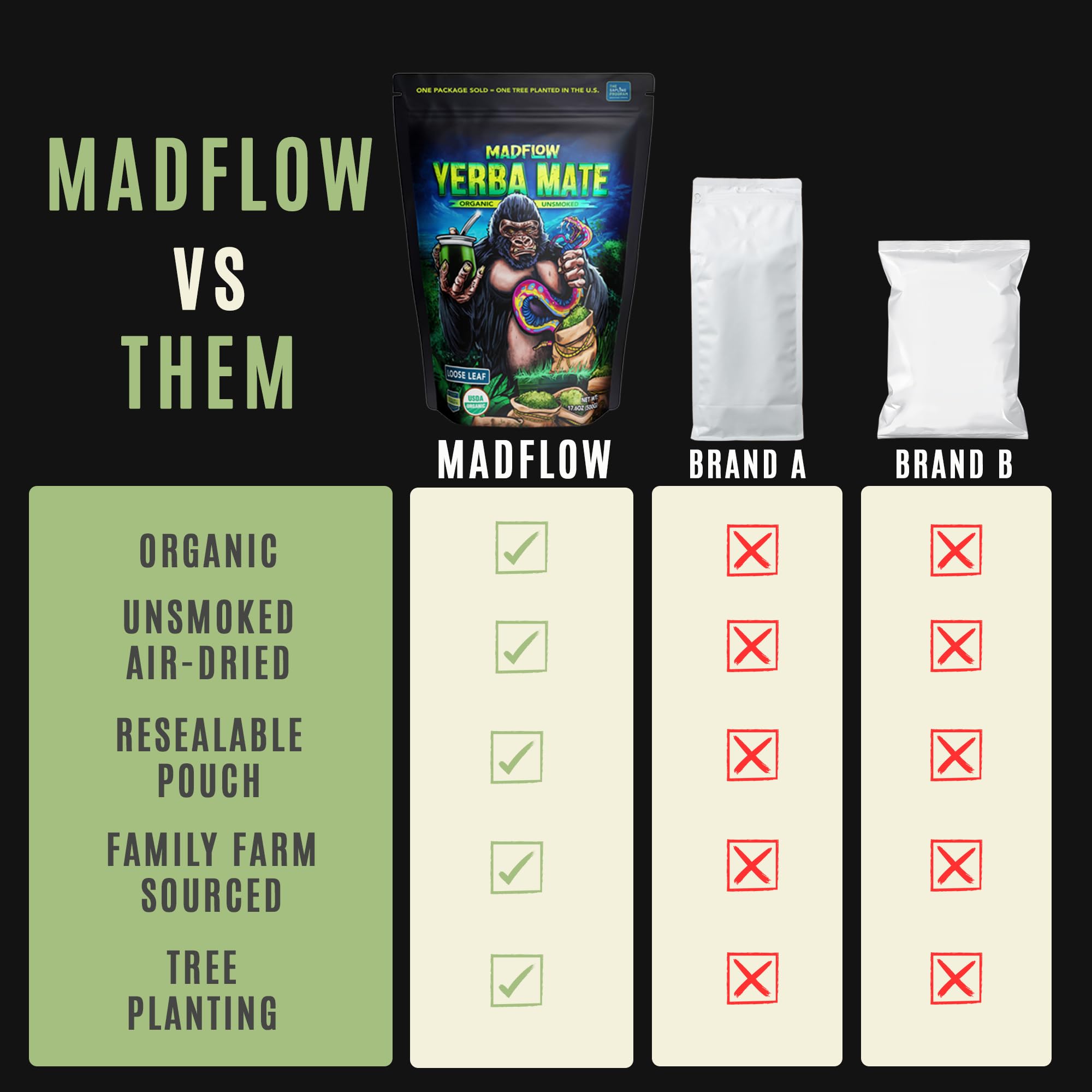 MADFLOW energizing moment: a refreshing cup aiding calm focus during daily routines.