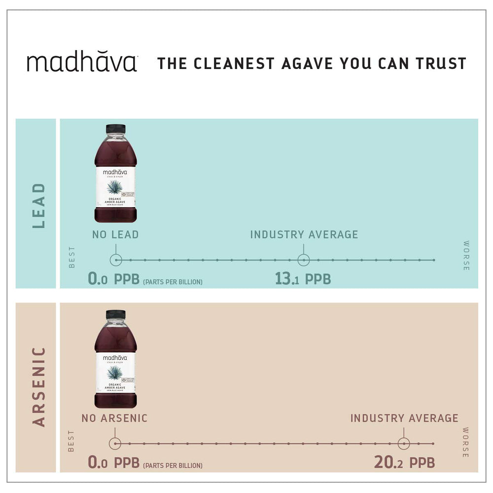 Madhava Agave Nectar label closeup reveals organic, non-GMO certifications.