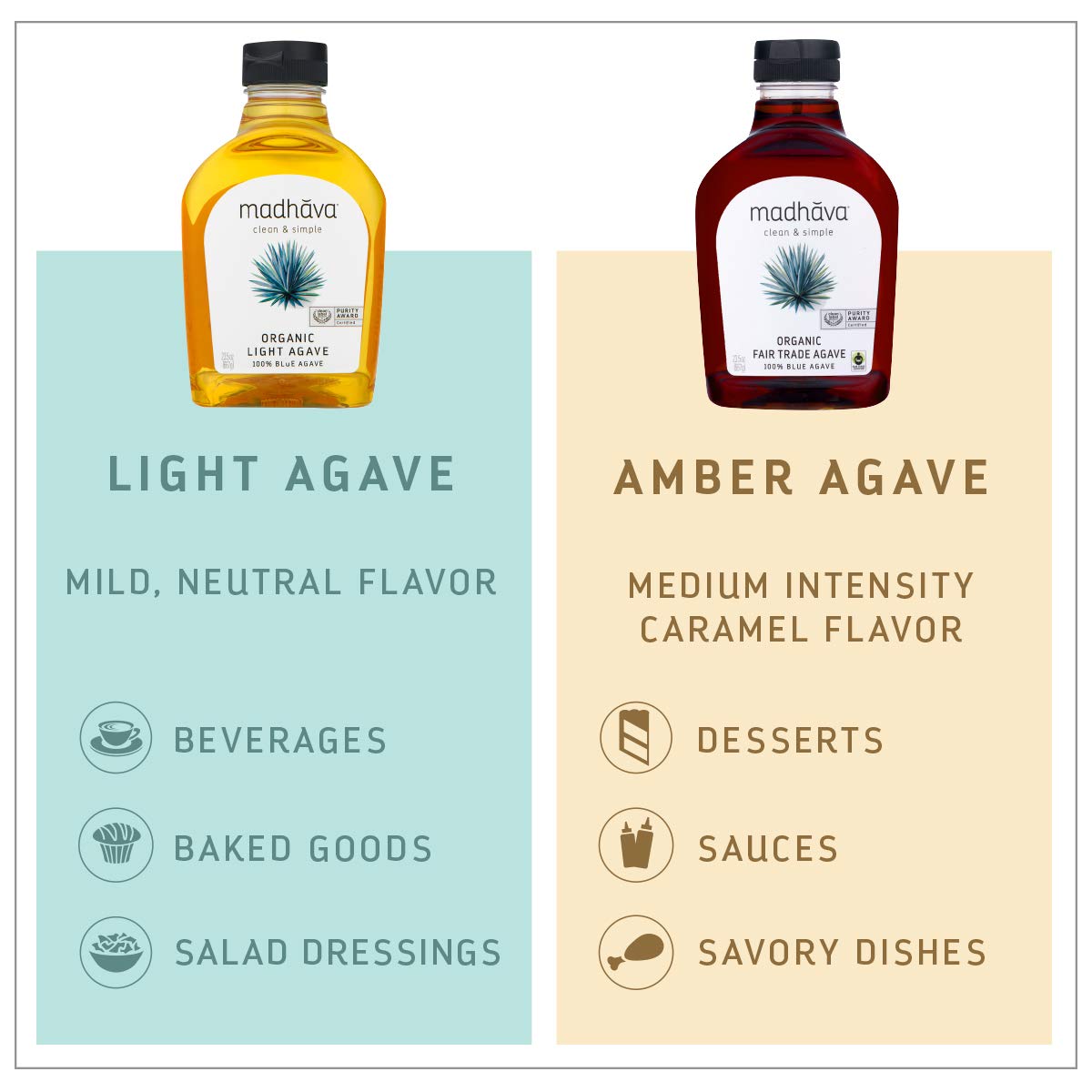 Madhava Amber Agave Bottle Glass demonstrates pourable cap usability.