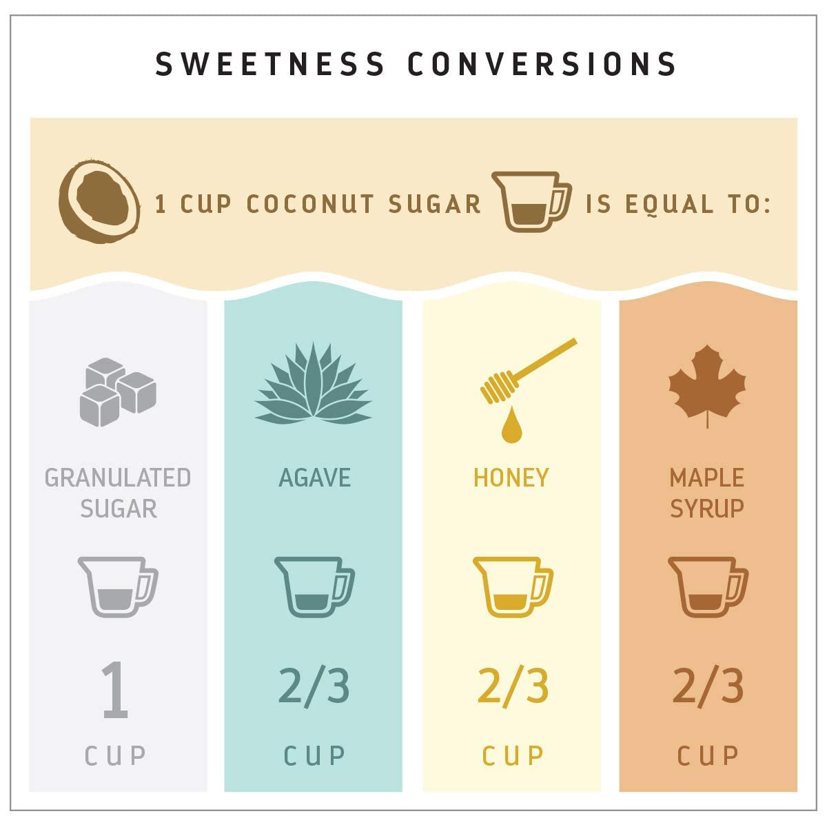 MADHAVA coconut sugar jar with spoon over counter, ideal for tea.