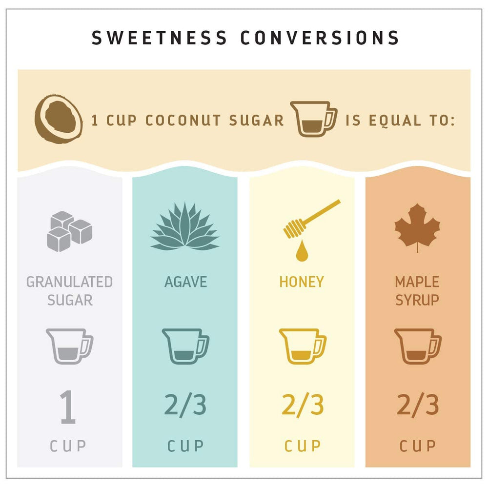 MADHAVA coconut sugar jar with spoon over counter, ideal for tea.