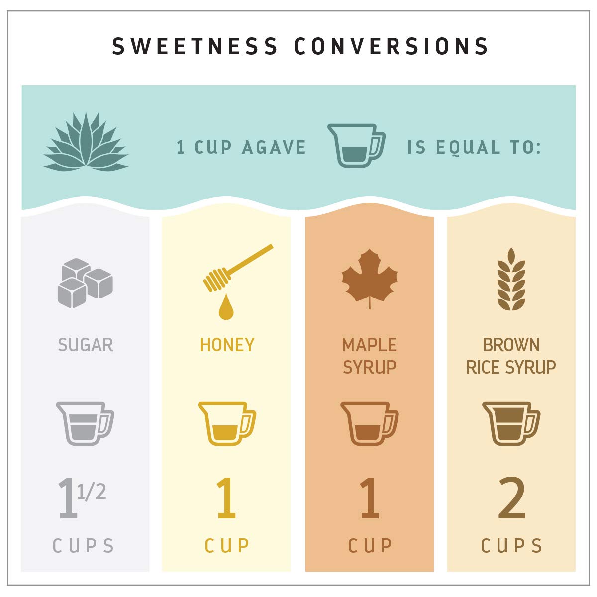 Madhava agave nectar being added to tea for a light, plant-based sweetening option.
