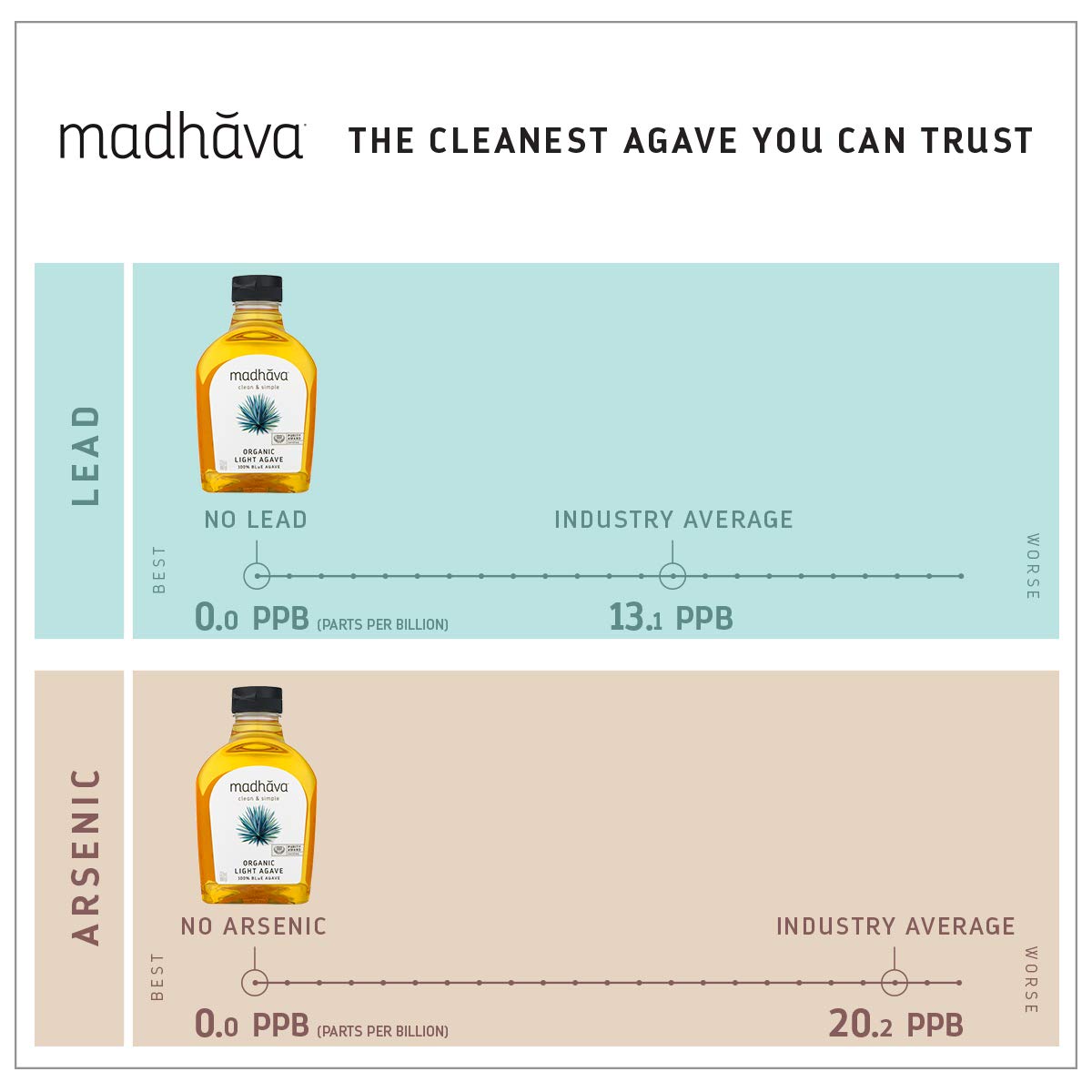Madhava Light Agave Nectar added to coffee for milder sweetness.