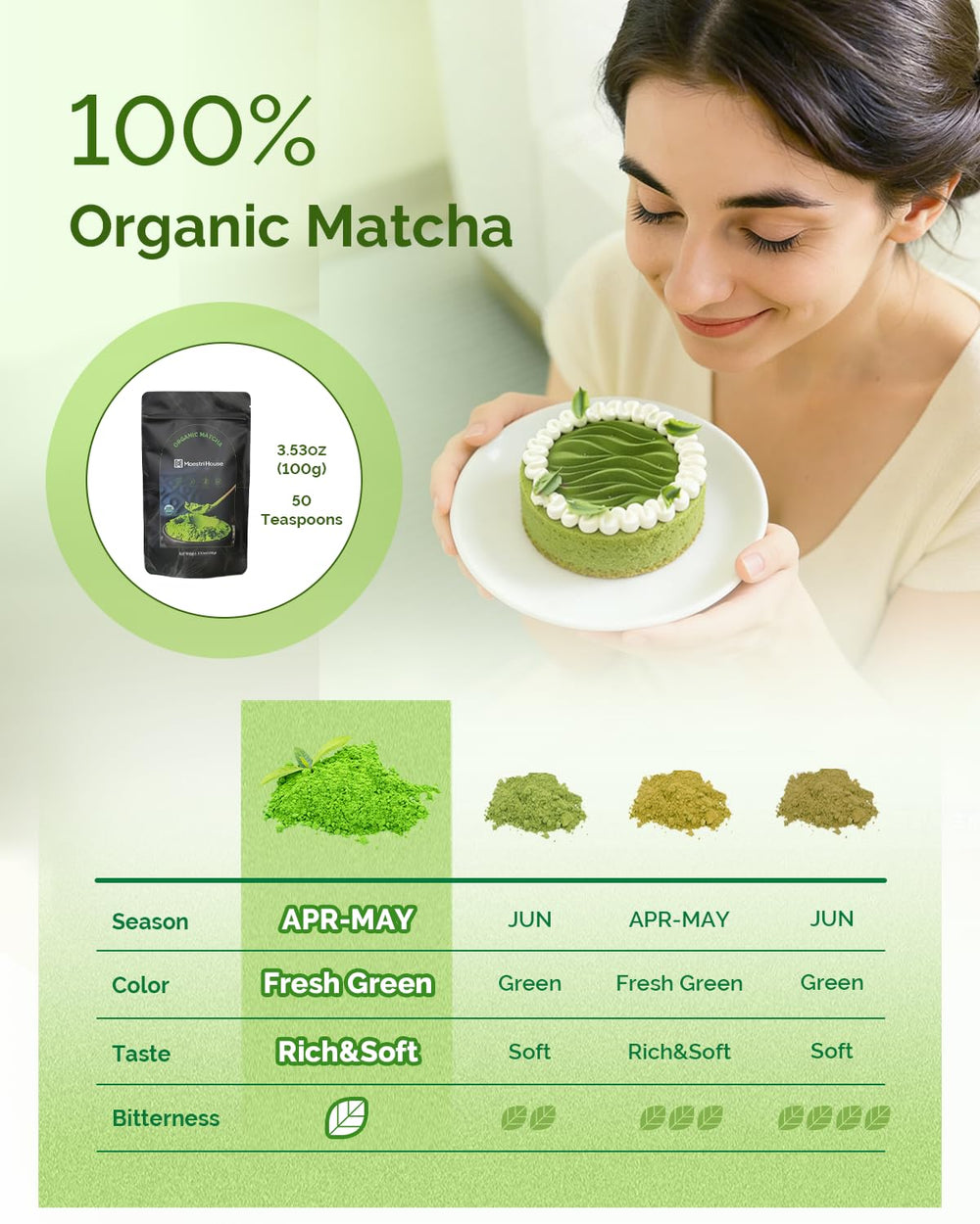 Maestri House baking with matcha enhances desserts and pastries