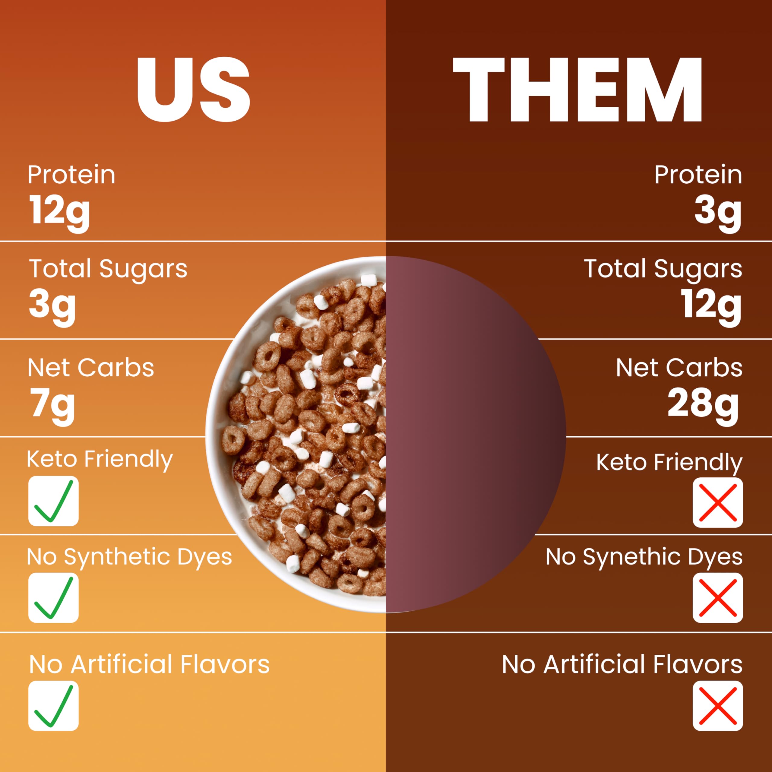 Magic Spoon cereal nutrition panel shows high protein per serving.