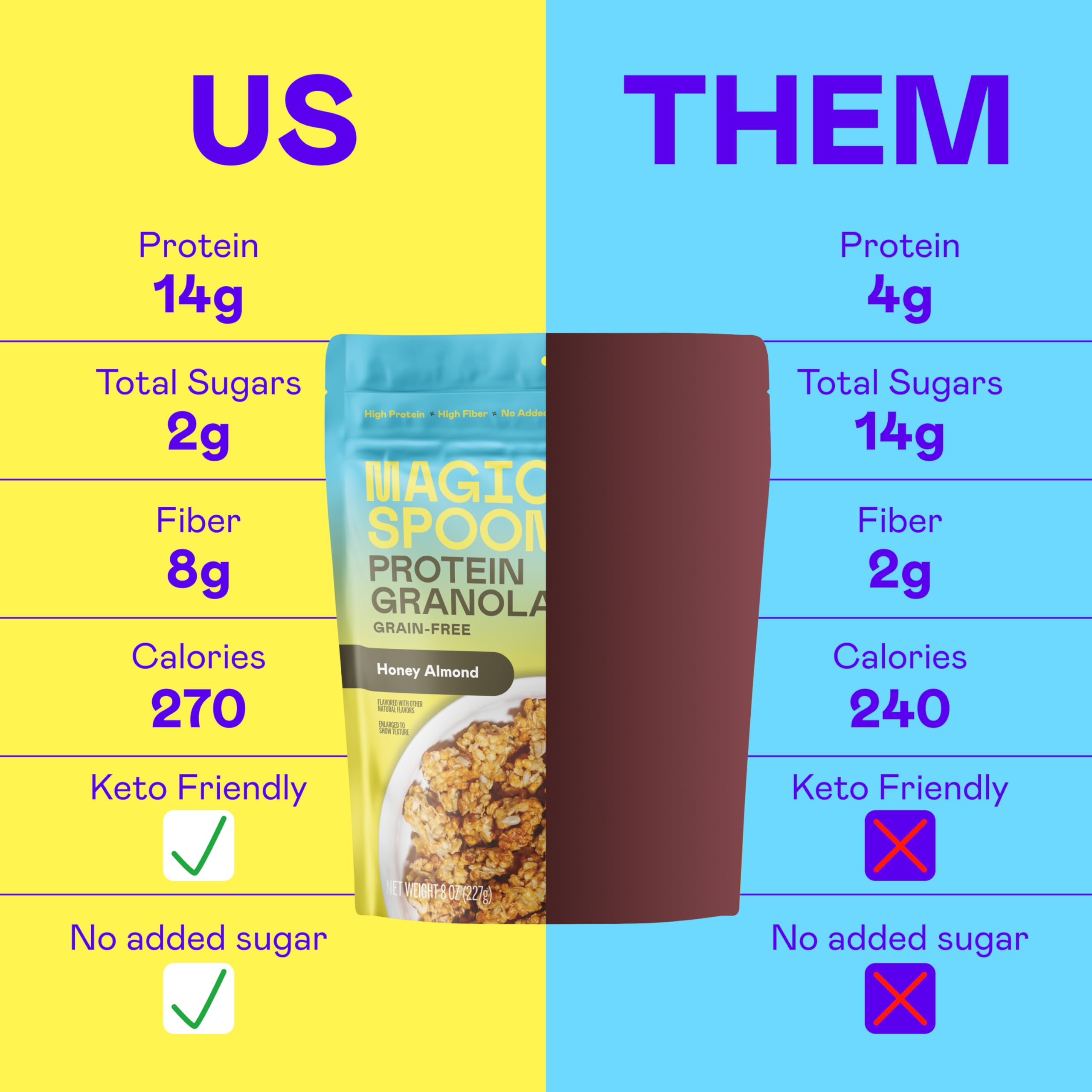 Magic Spoon granola honey almond bowl serve highlights crunchy, protein-rich morning snack