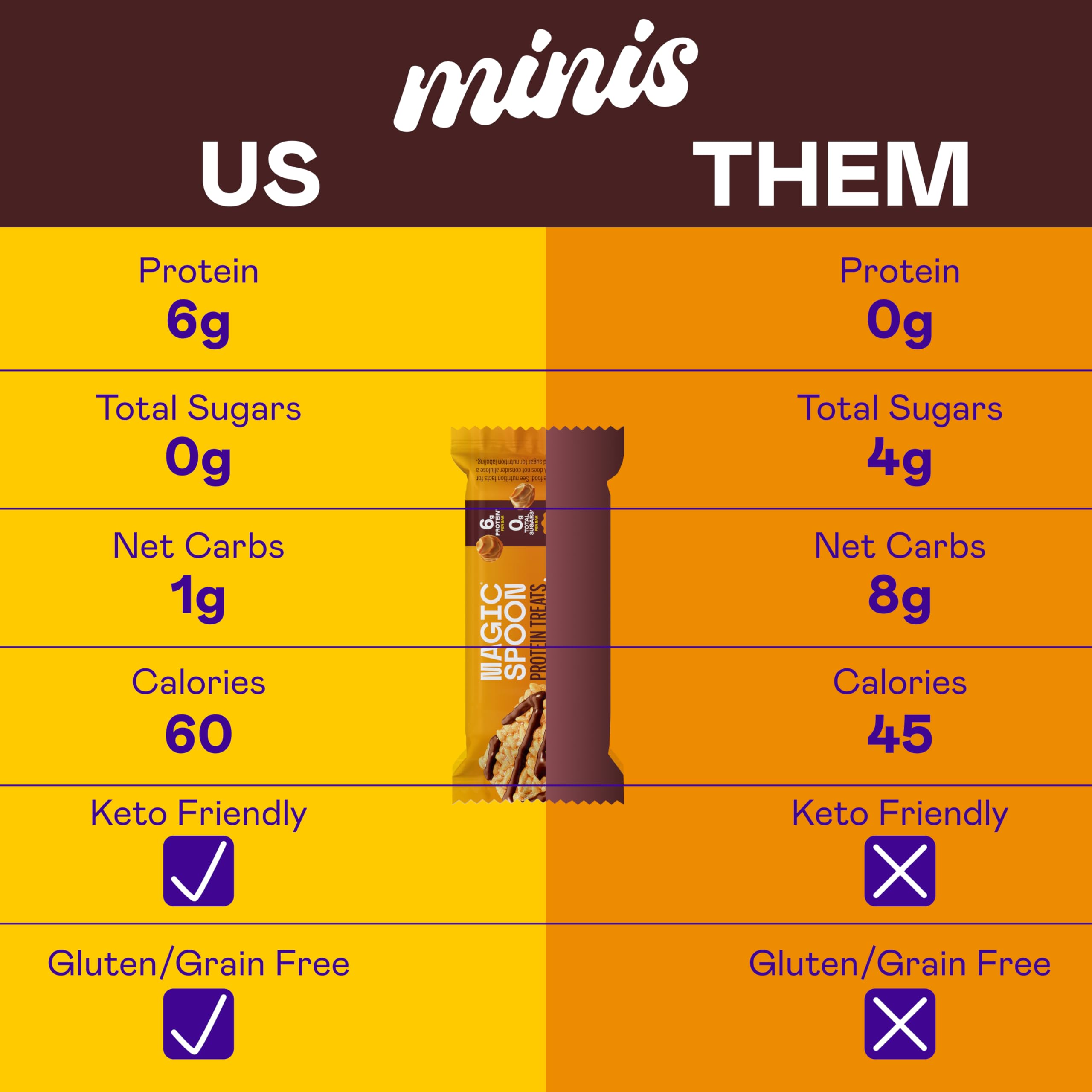 Magic Spoon Mini Treats crispy bar texture for snacking.