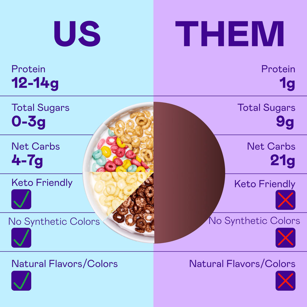 Magic Spoon Peanut Butter cereal with creamy, nutty finish.
