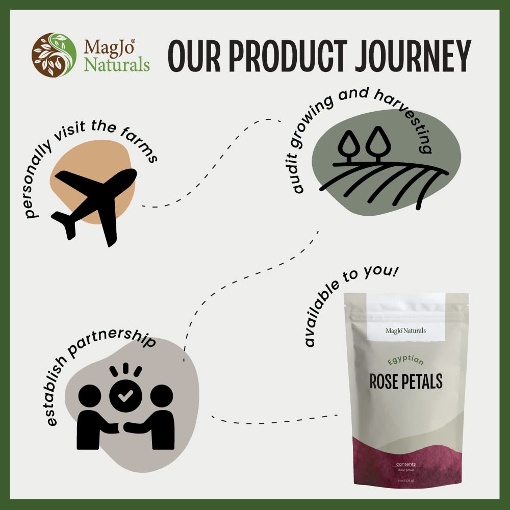 MagJo Naturals sourced from clean irrigation water in Egypt.