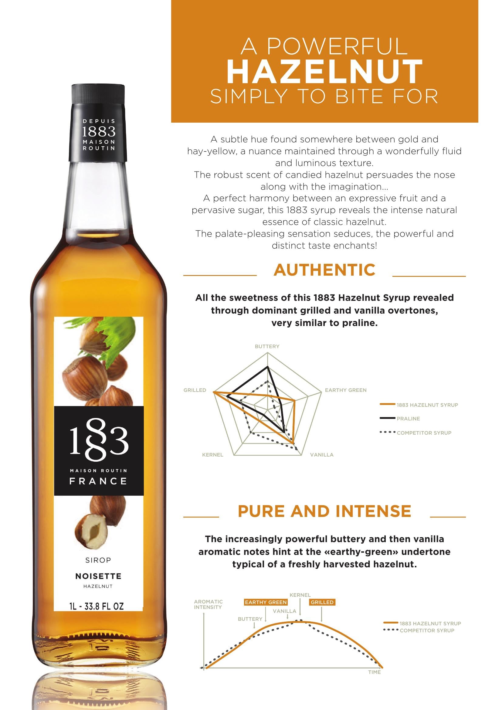 1883 MAISON ROUTIN hazelnut syrup in a cocktail glass for mixed drinks
