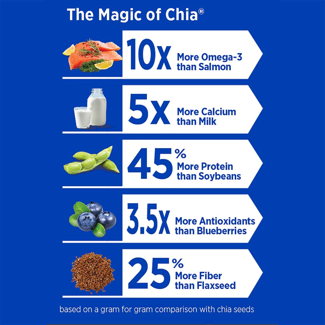 Mamma Chia squeeze in a gym bag for on-the-go energy.
