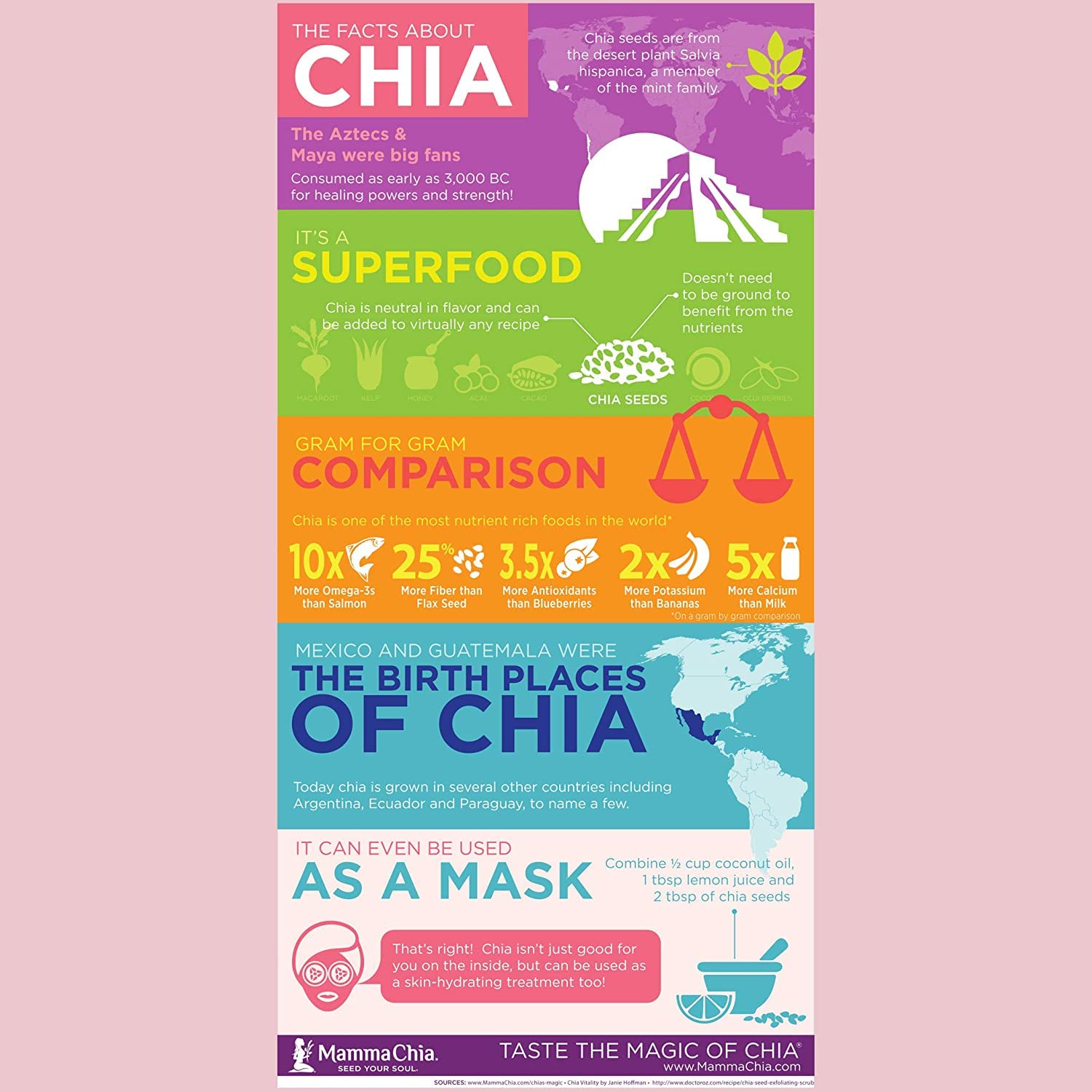 Mamma Chia Certified B Corp logo on label.