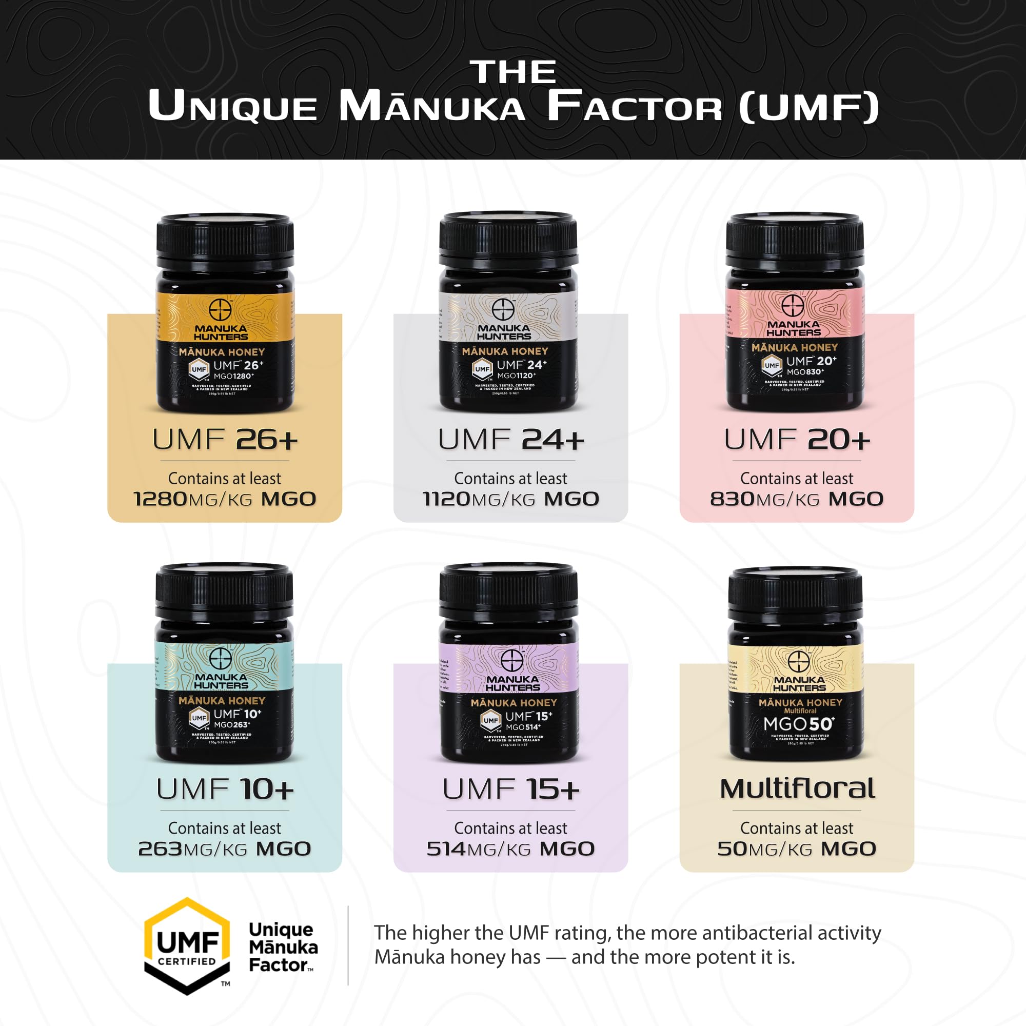 Closeup of BPA-free jar sealing by Manuka Hunters