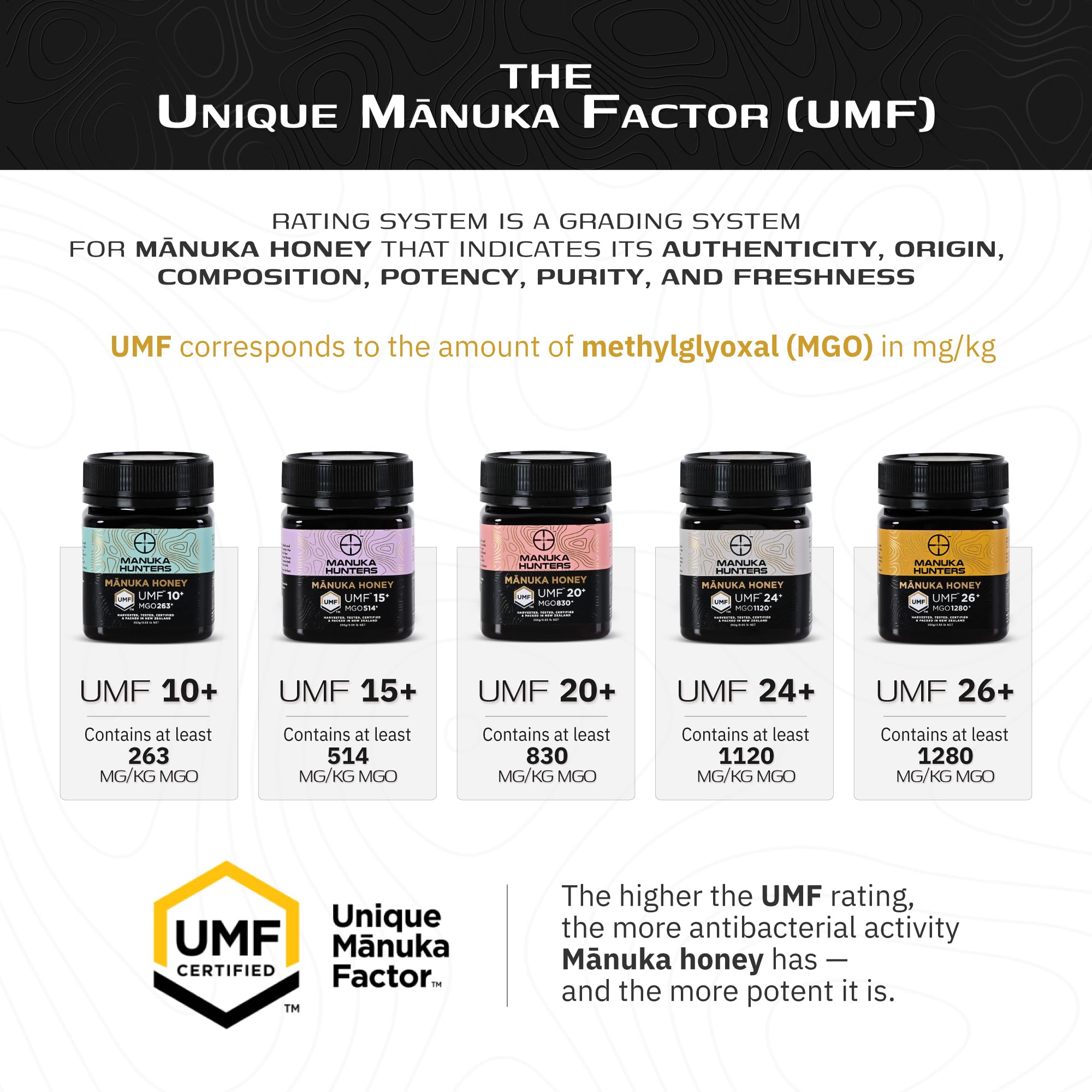 Manuka Hunters glossy jar detail signals premium packaging and convenience
