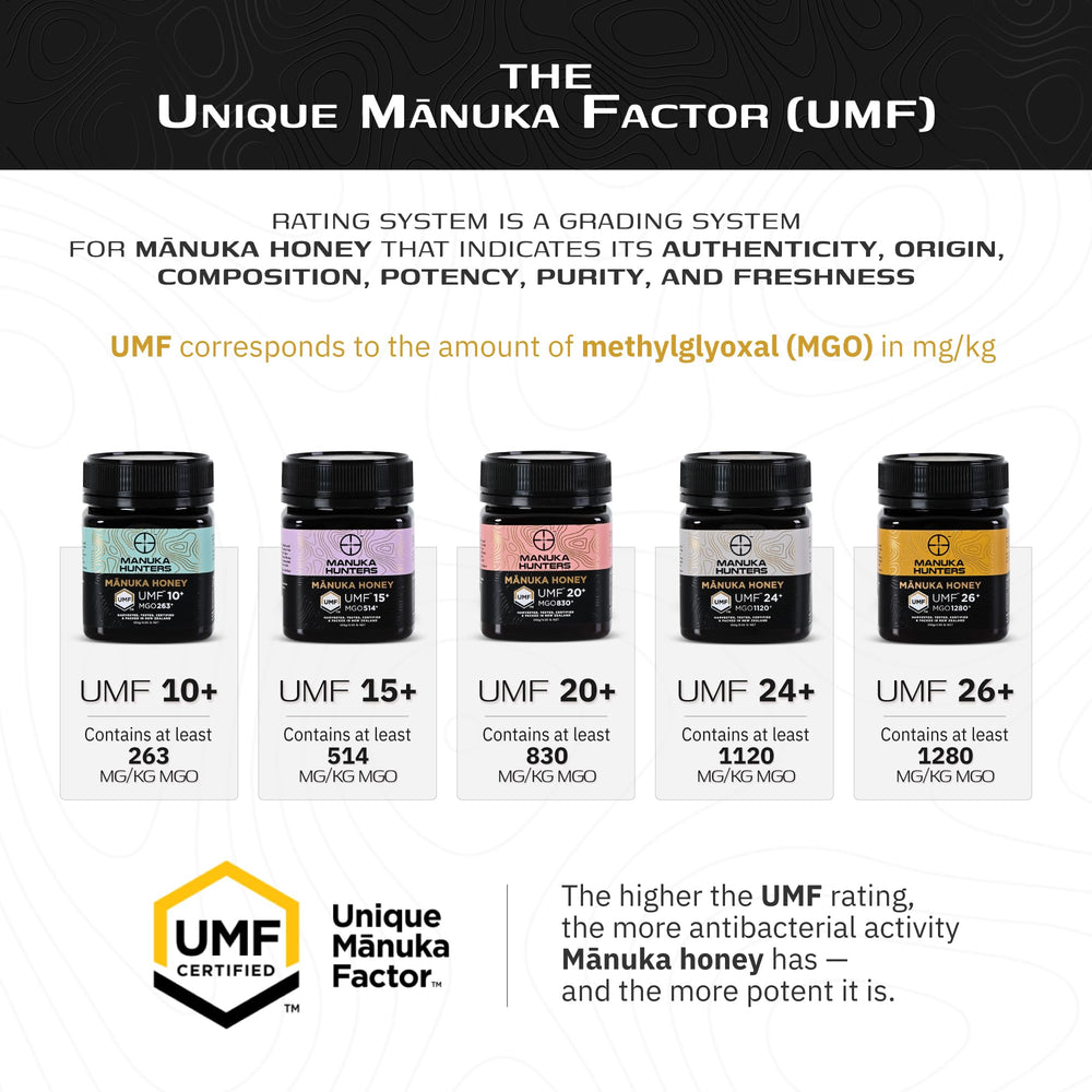 Manuka Hunters glossy jar detail signals premium packaging and convenience