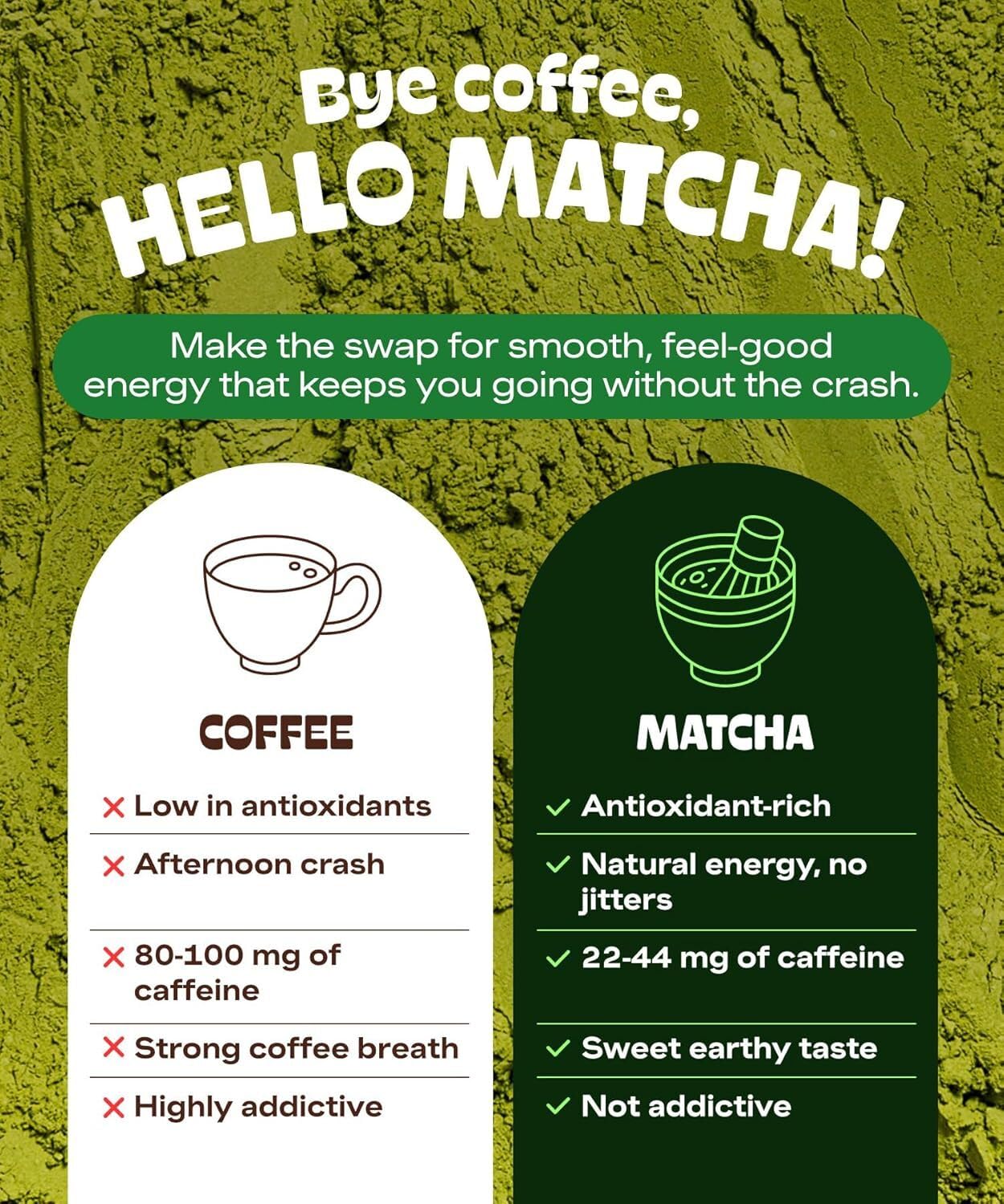 MATCHA DNA DrinkMatcha BPA-free packaging emphasizes safe storage and freshness.
