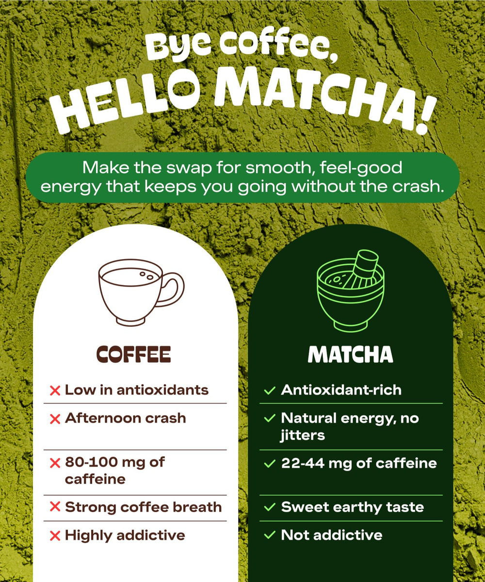 Matcha DNA lab-tested for lead and heavy metals ensuring purity.