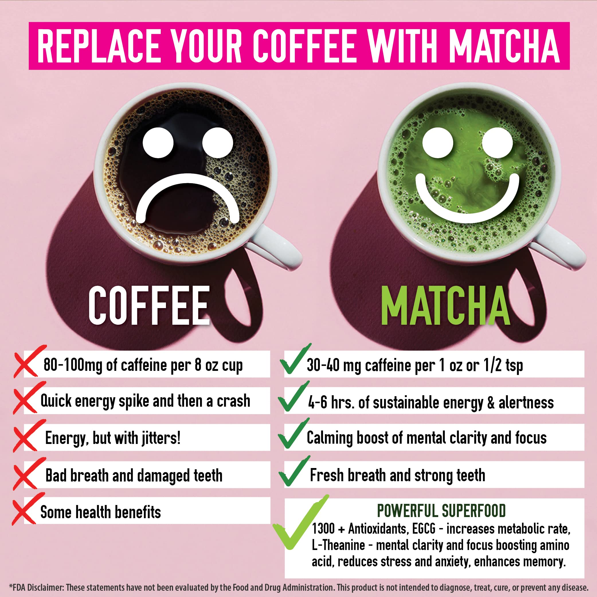 Matcha Organics latte with matcha foam for a creamy, rich drink.