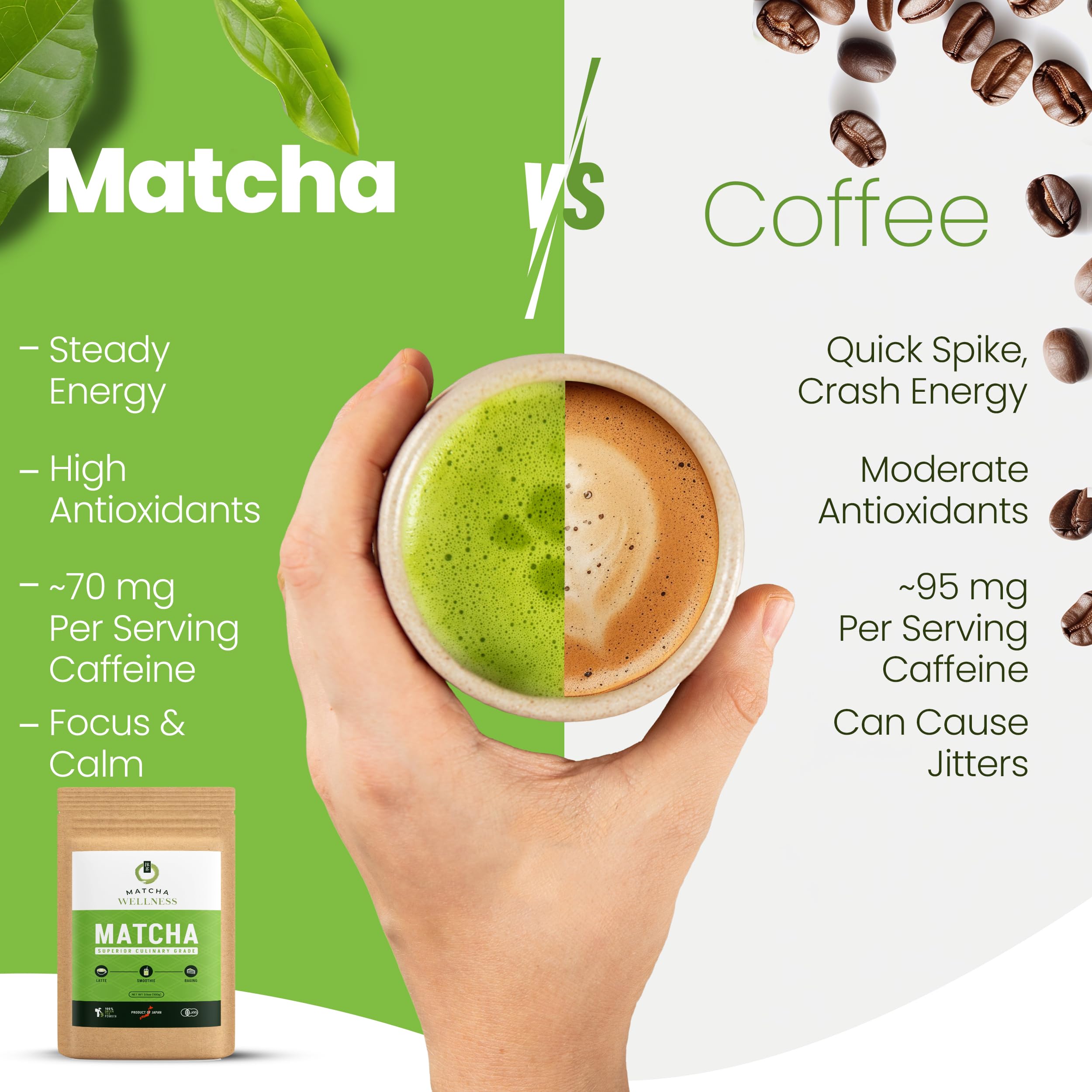 Matcha Wellness sourced from Kyoto's Uji region with premium sourcing and aroma.
