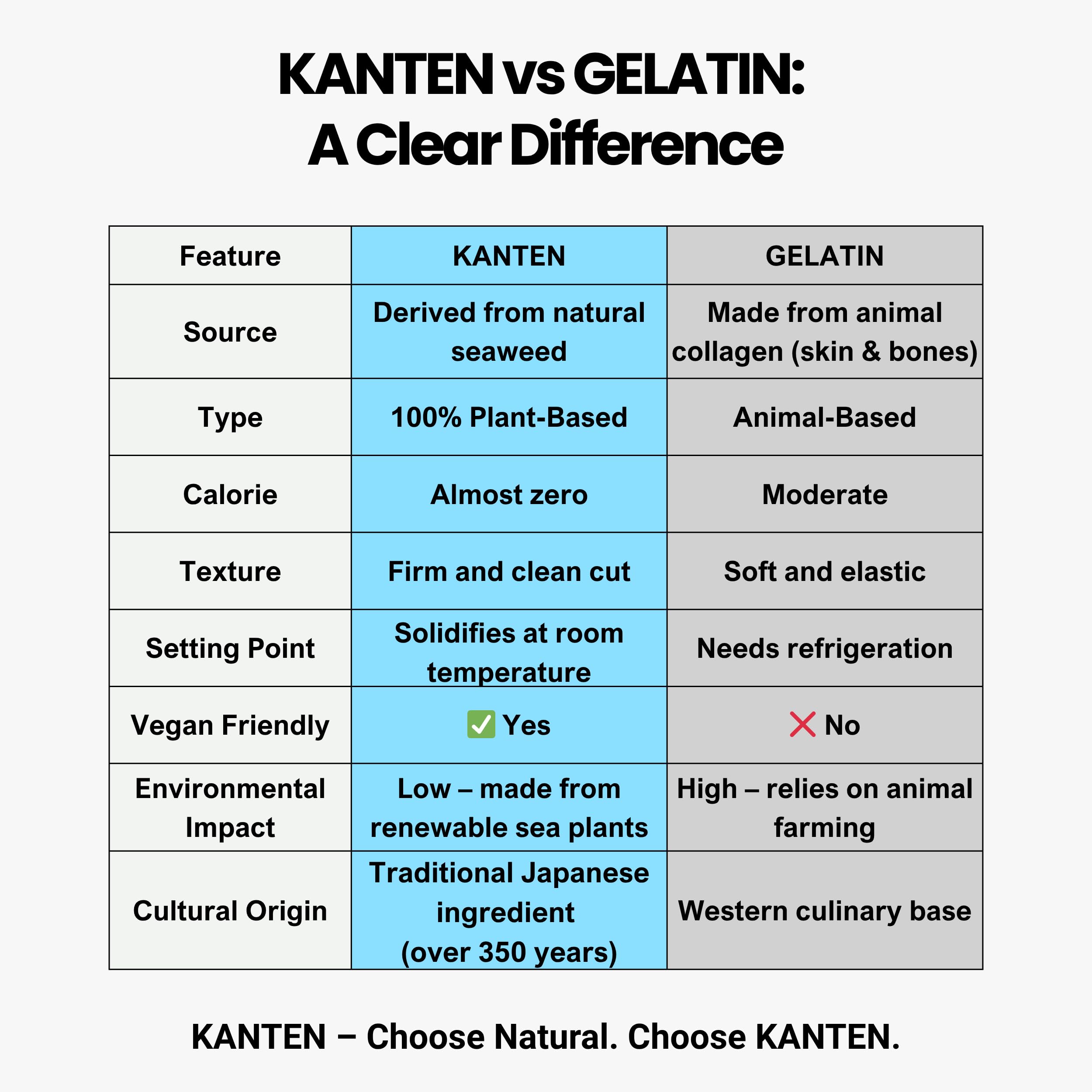 Matcharl KANTEN vegan gelatin substitute ideal for plant-based recipes