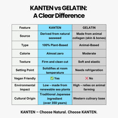 Matcharl KANTEN vegan gelatin substitute ideal for plant-based recipes