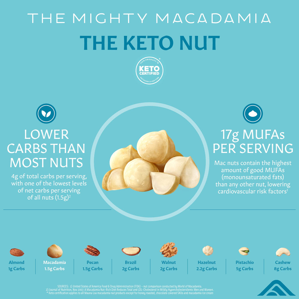 Mauna Loa macadamias on the kitchen counter inviting gluten-free, low-carb snacking.