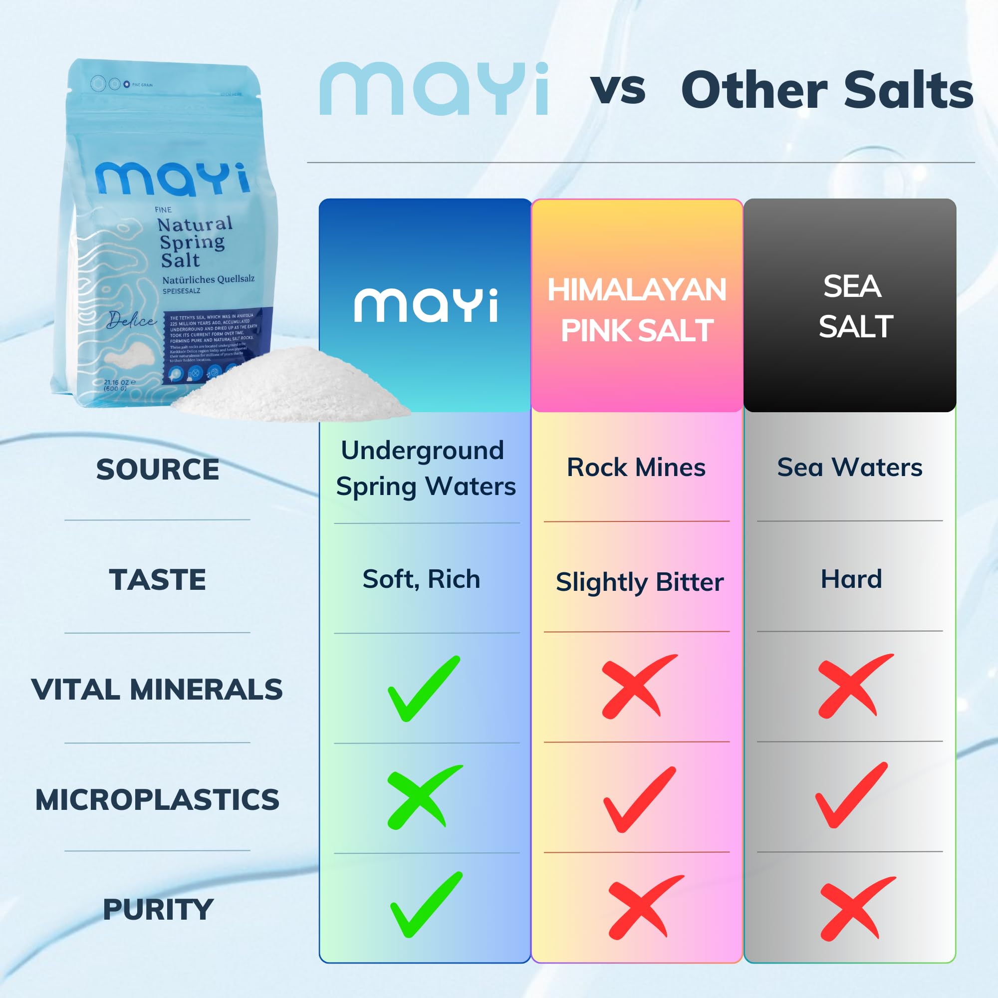 Mayi Tuz microplastic-free close-up emphasizes purity for clean cooking.