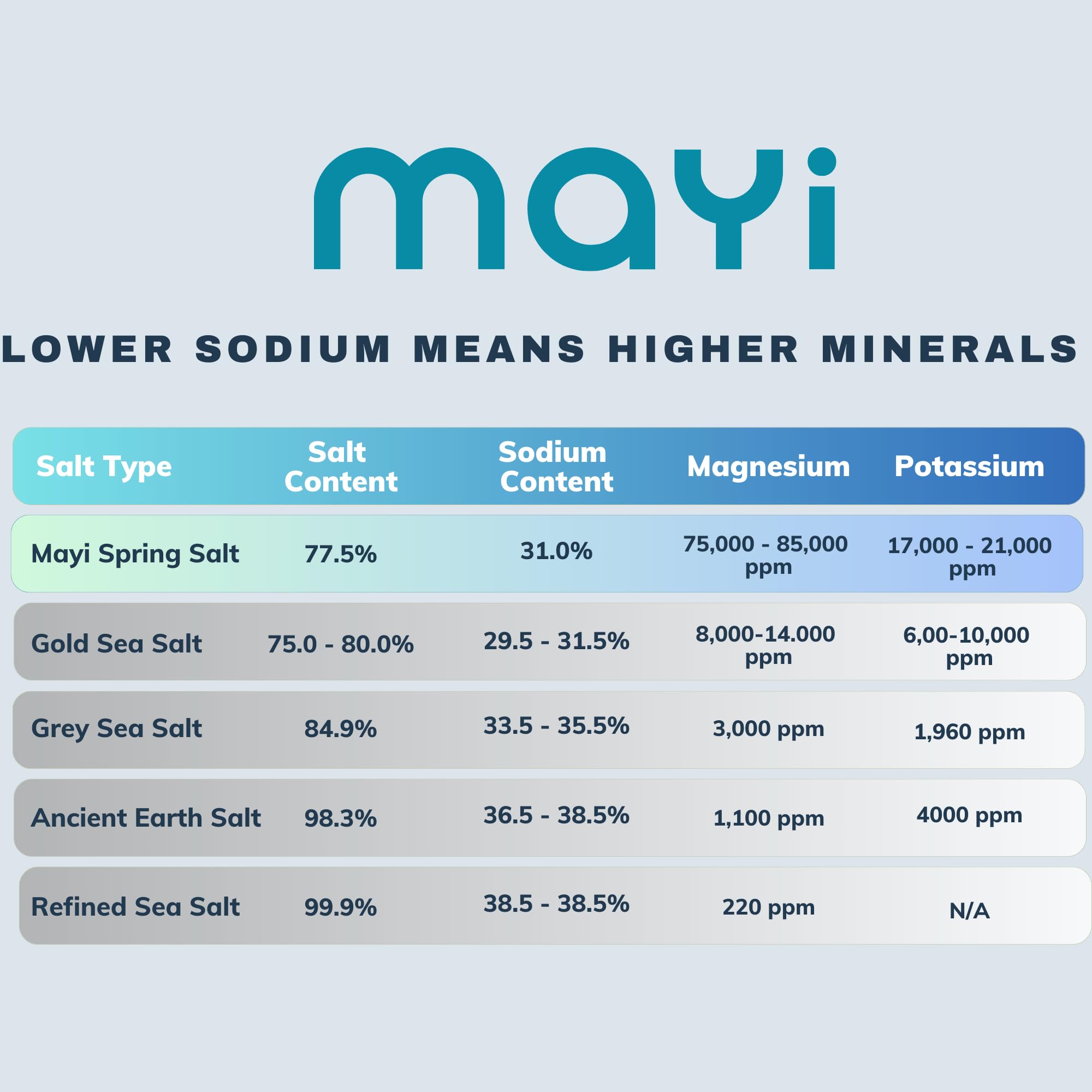 MAYİ salt coarse close-up grain texture reveals rich mineral content.