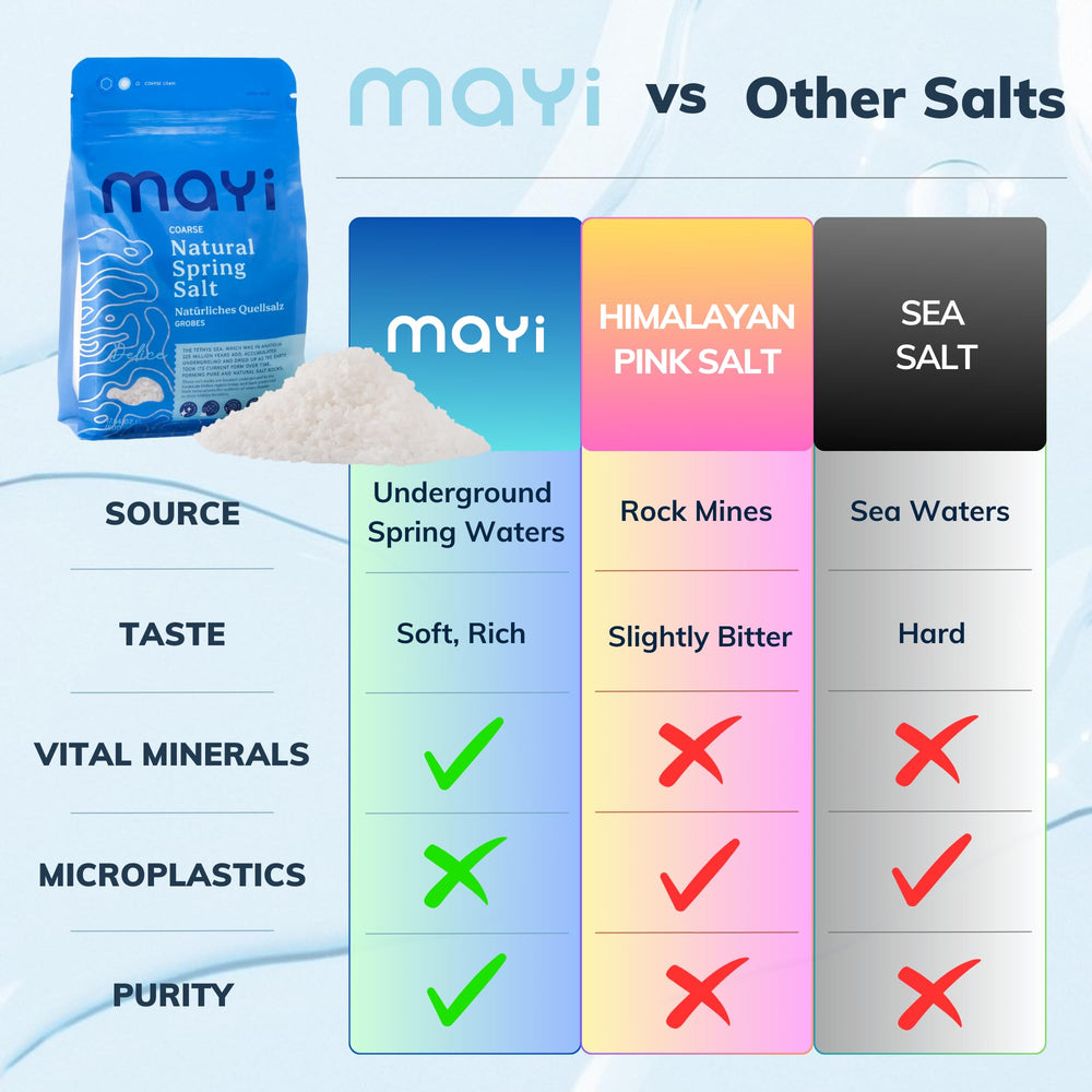 MAYİ salt coarse hand-harvested from ancient springs for pure flavor.