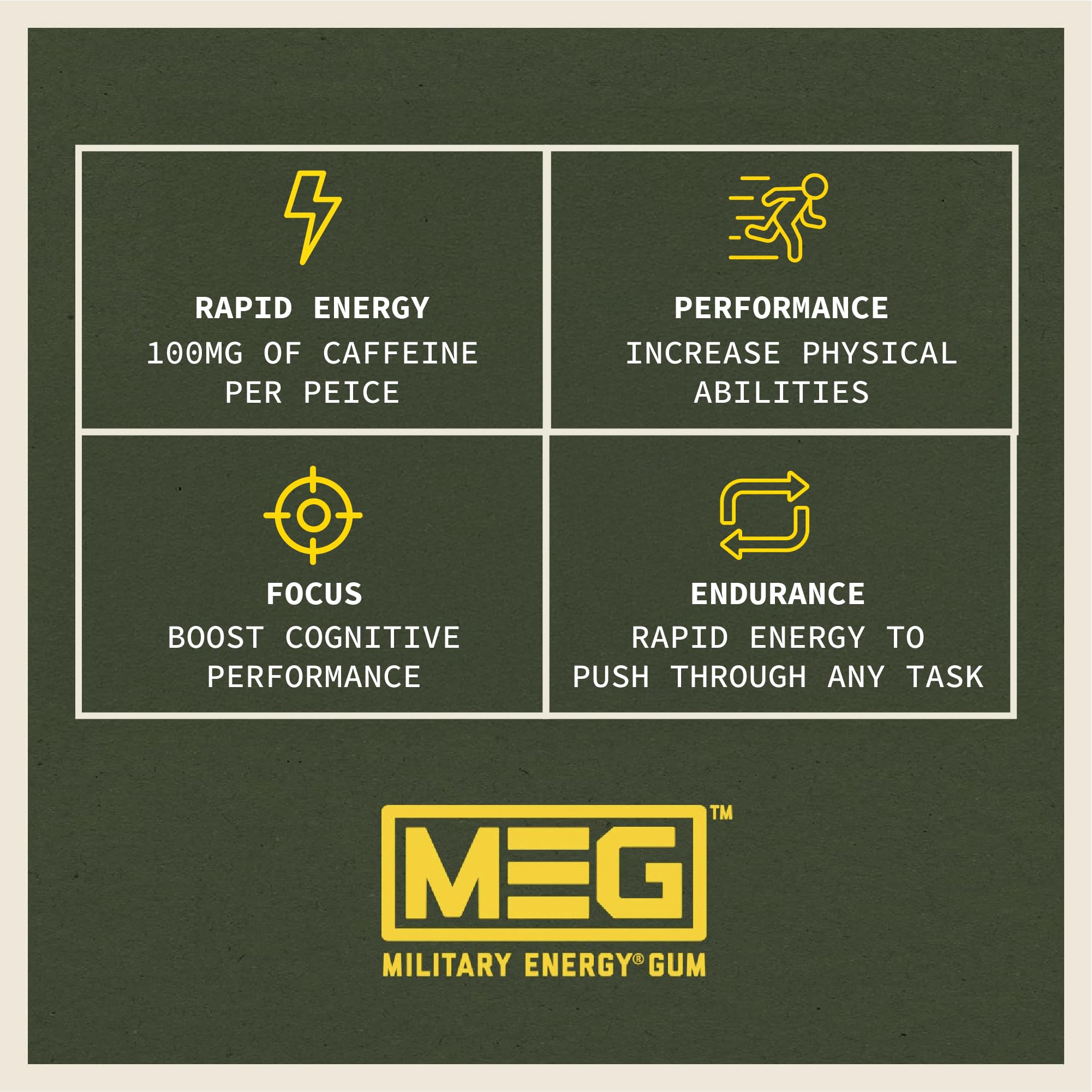 MEG Military Energy Gum Arctic Mint piece close-up for texture