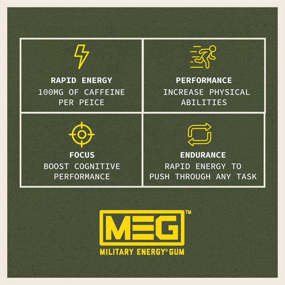 MEG Military Energy Gum Arctic Mint piece close-up for texture