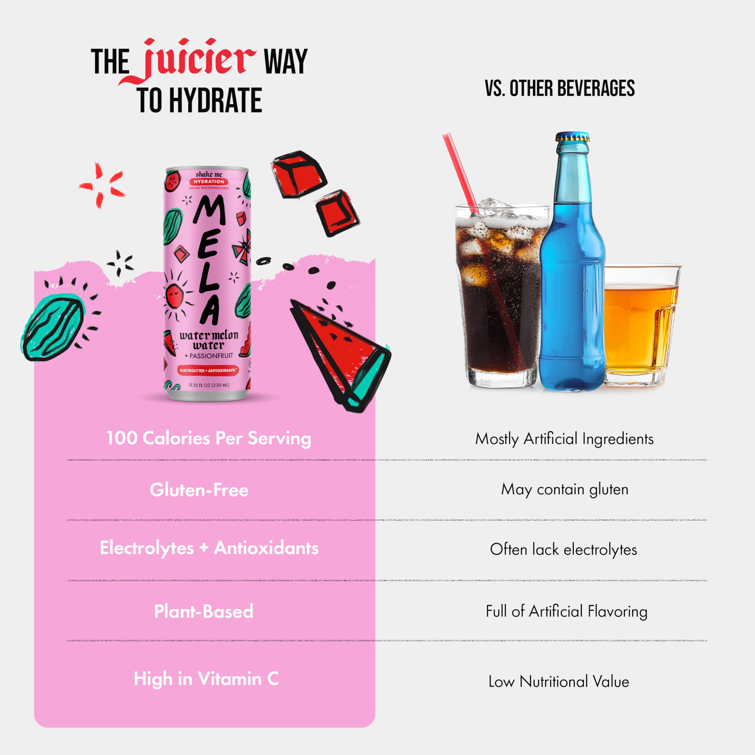 Label icons on Mela Watermelon Water indicating gluten-free and vegan ingredients.