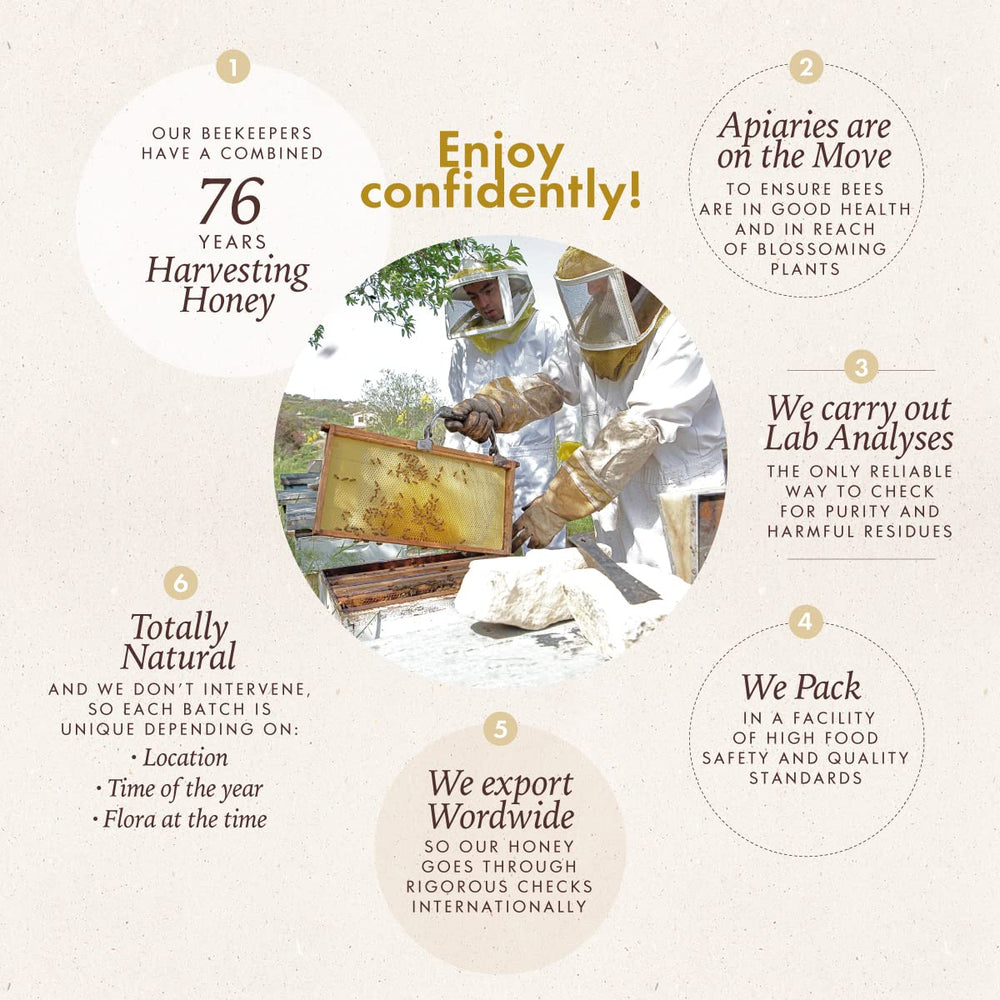 Mellona honey pour bottle for easy drizzle on yogurt, oats, or desserts.
