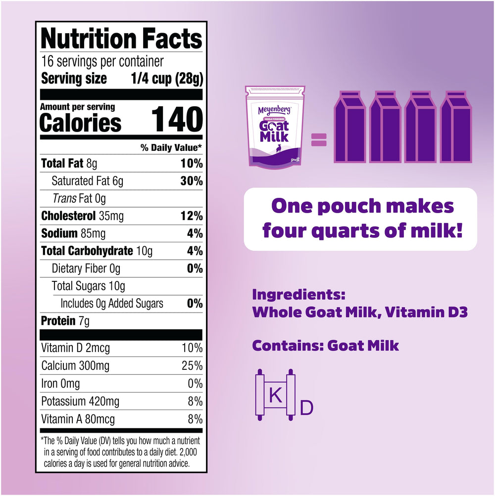 Meyenberg powdered goat milk being poured for smooth beverages and baking.