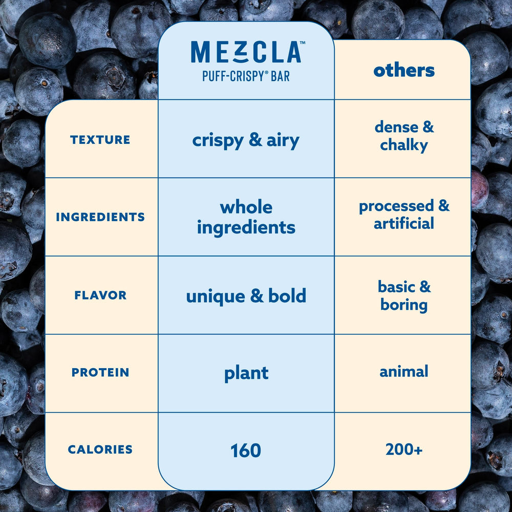 Mezcla Puff Crispy Maple-Blueberry bar showing glossy coating and nutty bits.