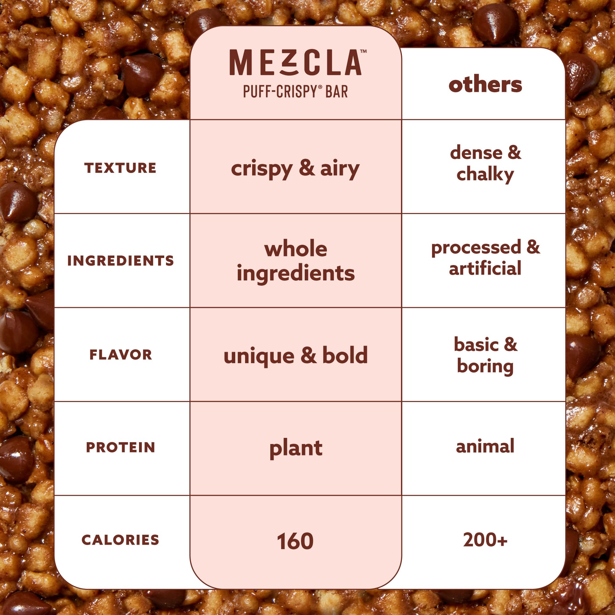 Mezcla Puff Crispy Protein Bars showcases peanut butter and chocolate flavor.