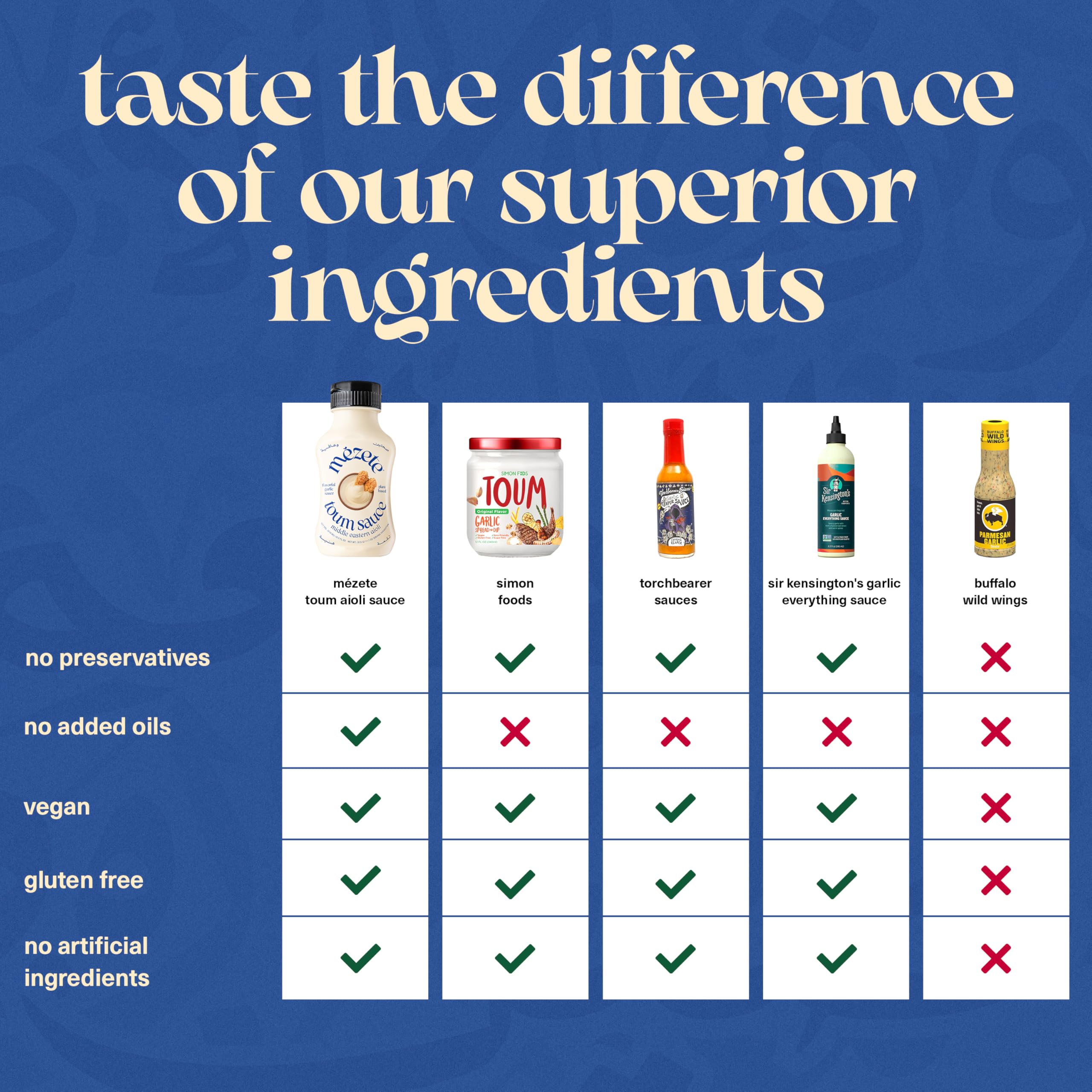 Mezete Toum gluten-free packaging signals an allergen-friendly sauce ready for meals
